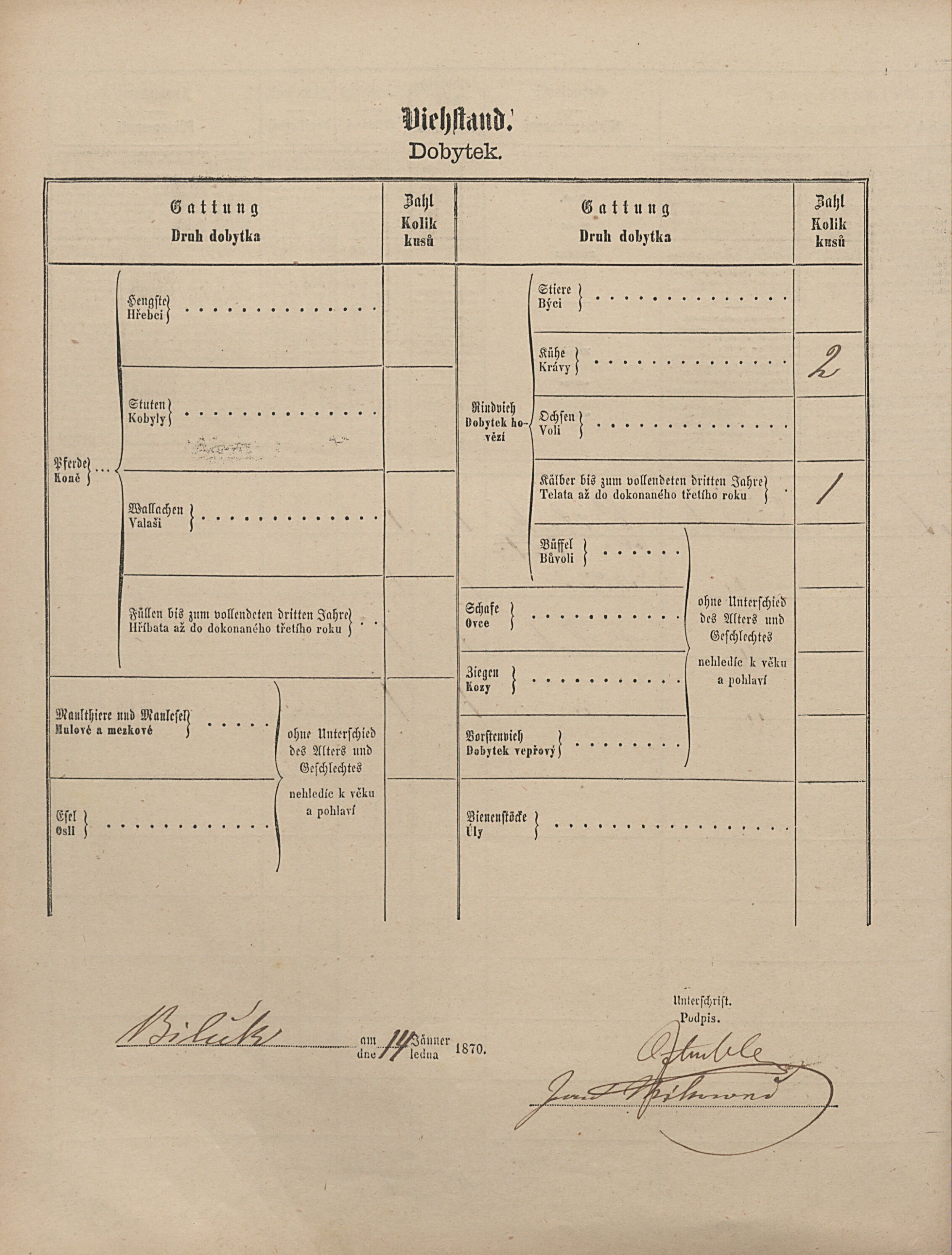 3. soap-pj_00302_census-1869-biluky-cp003_0030