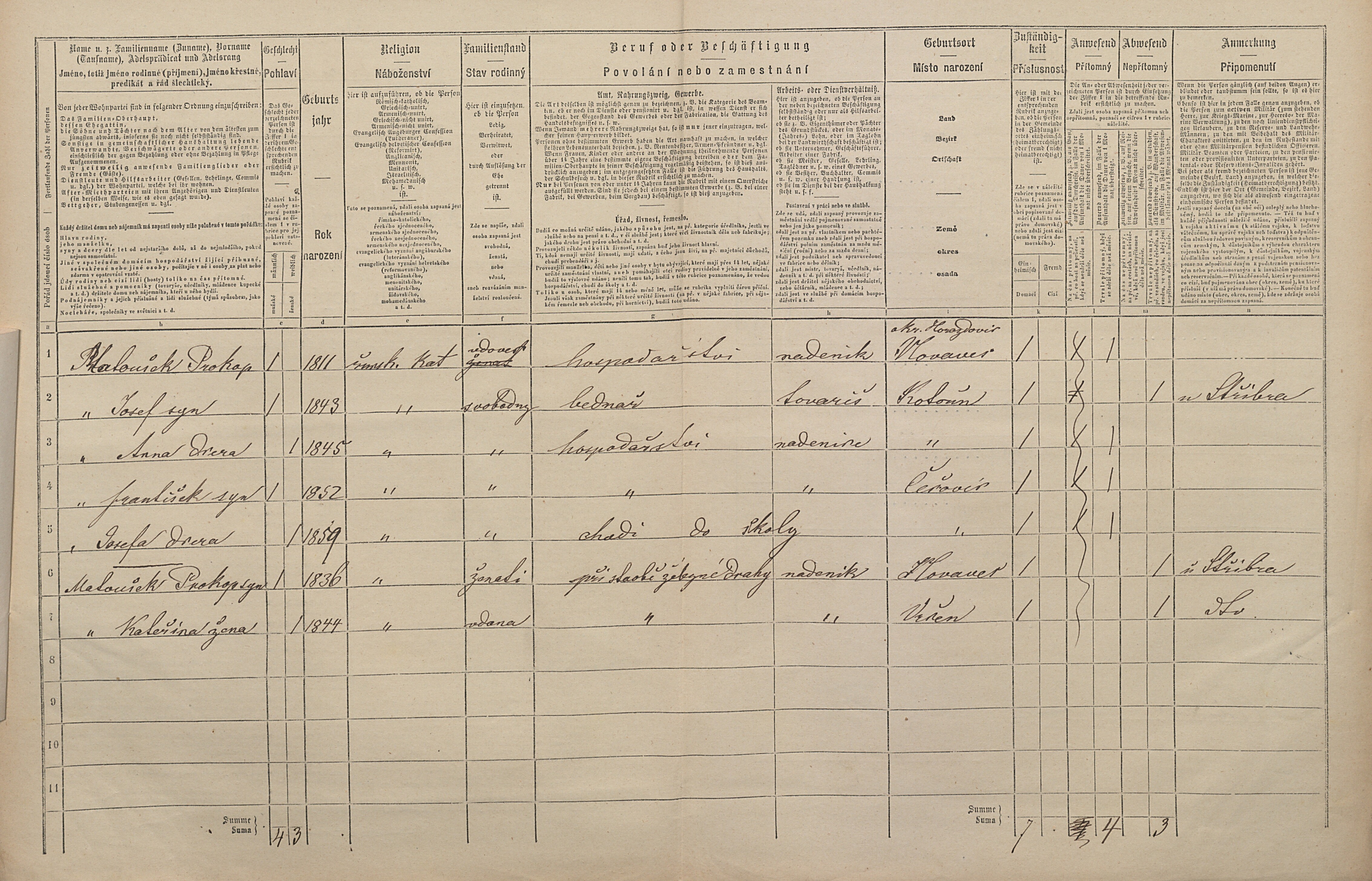 2. soap-pj_00302_census-1869-cecovice-cp005_0020