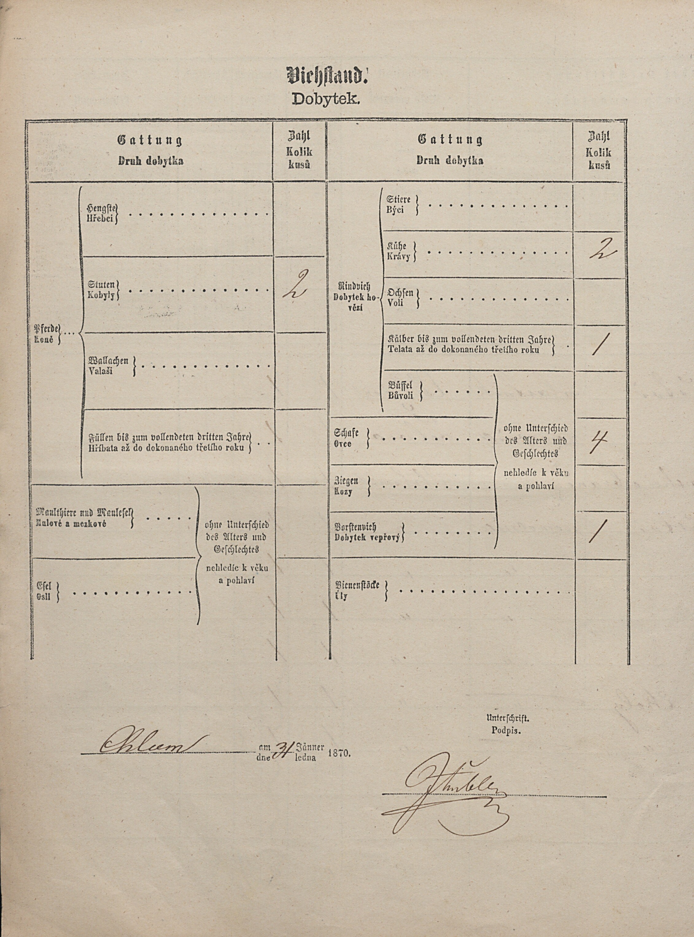 3. soap-pj_00302_census-1869-chlumy-cp001_0030