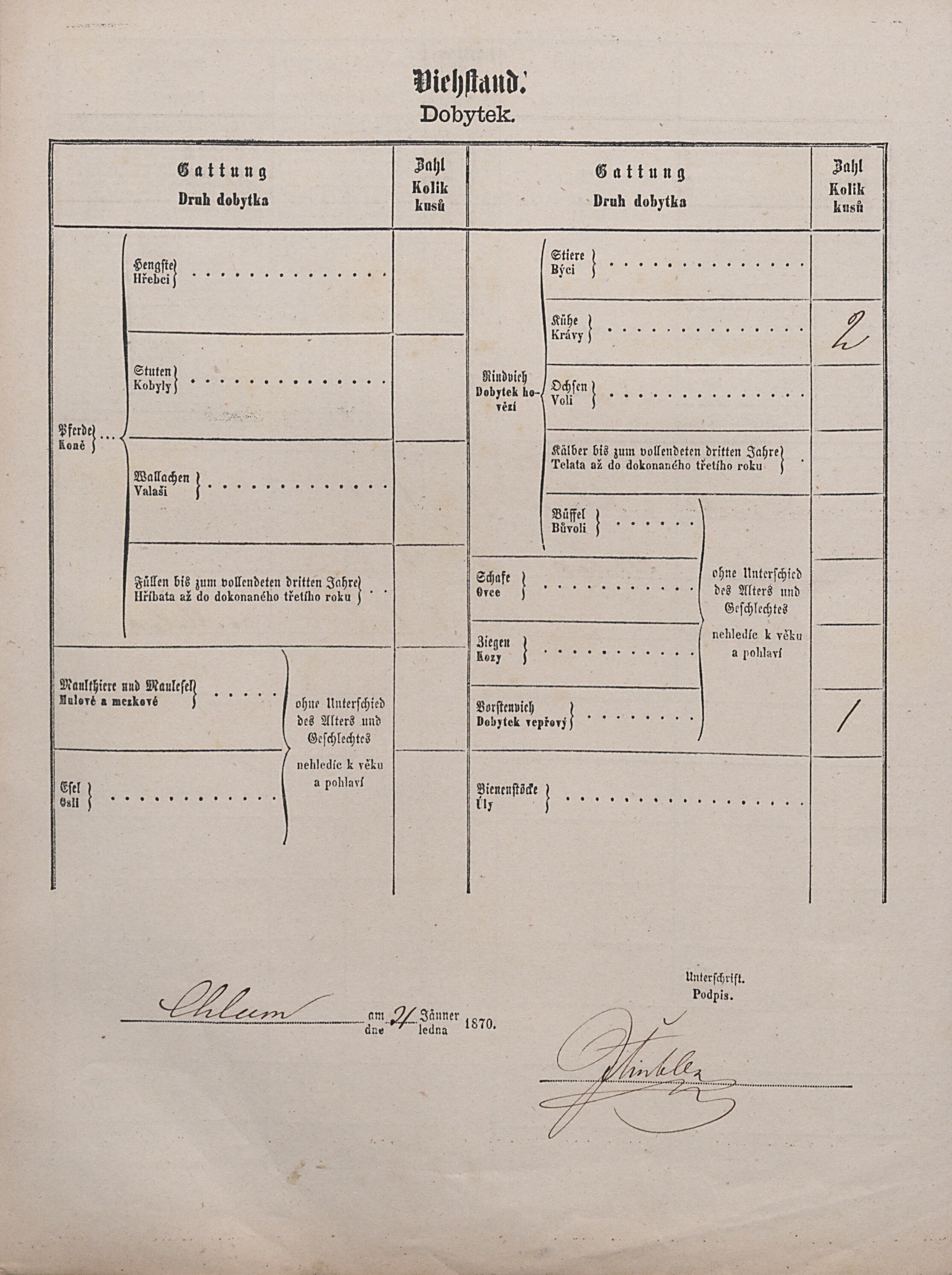 3. soap-pj_00302_census-1869-chlumy-cp024_0030