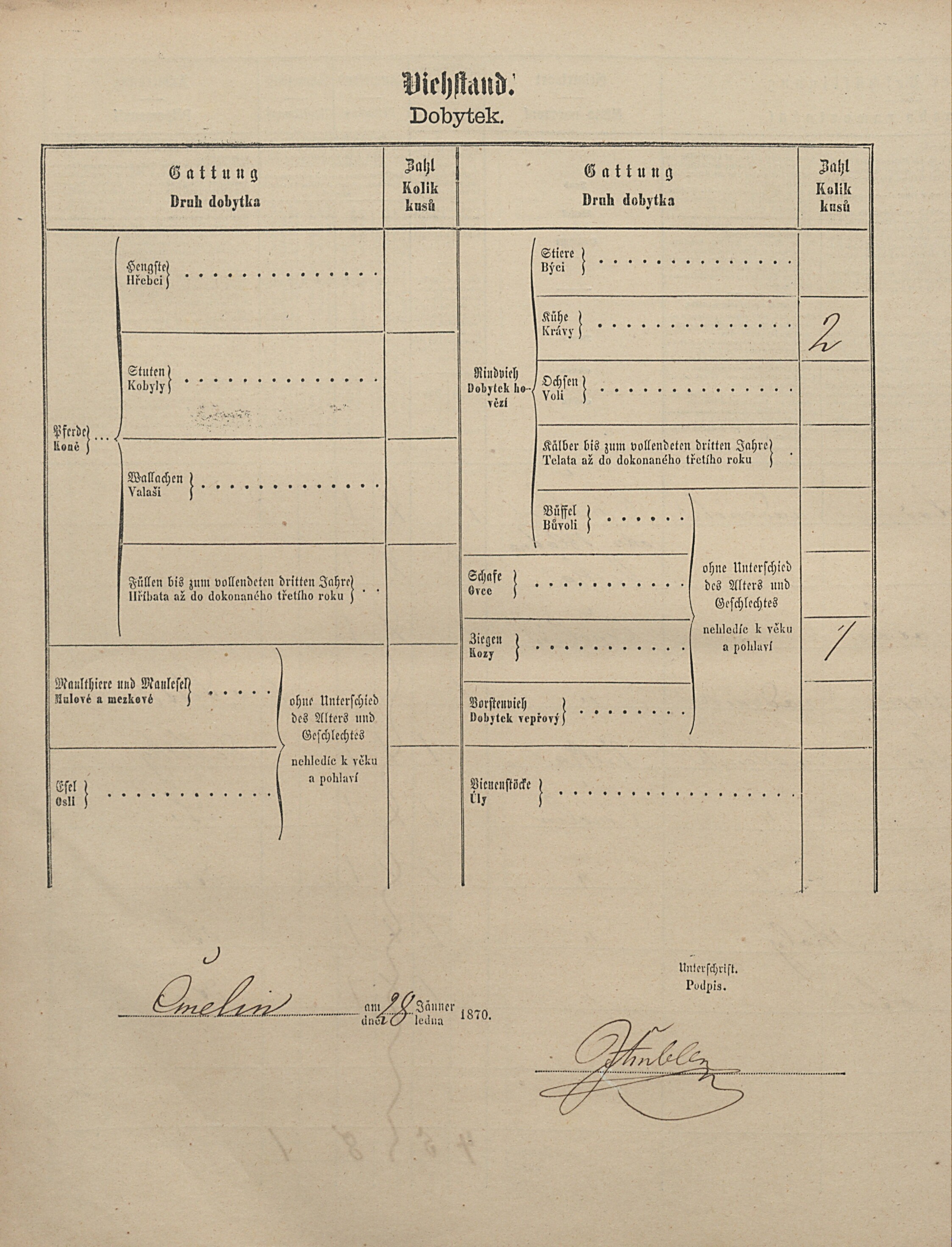 3. soap-pj_00302_census-1869-cmeliny-cp020_0030