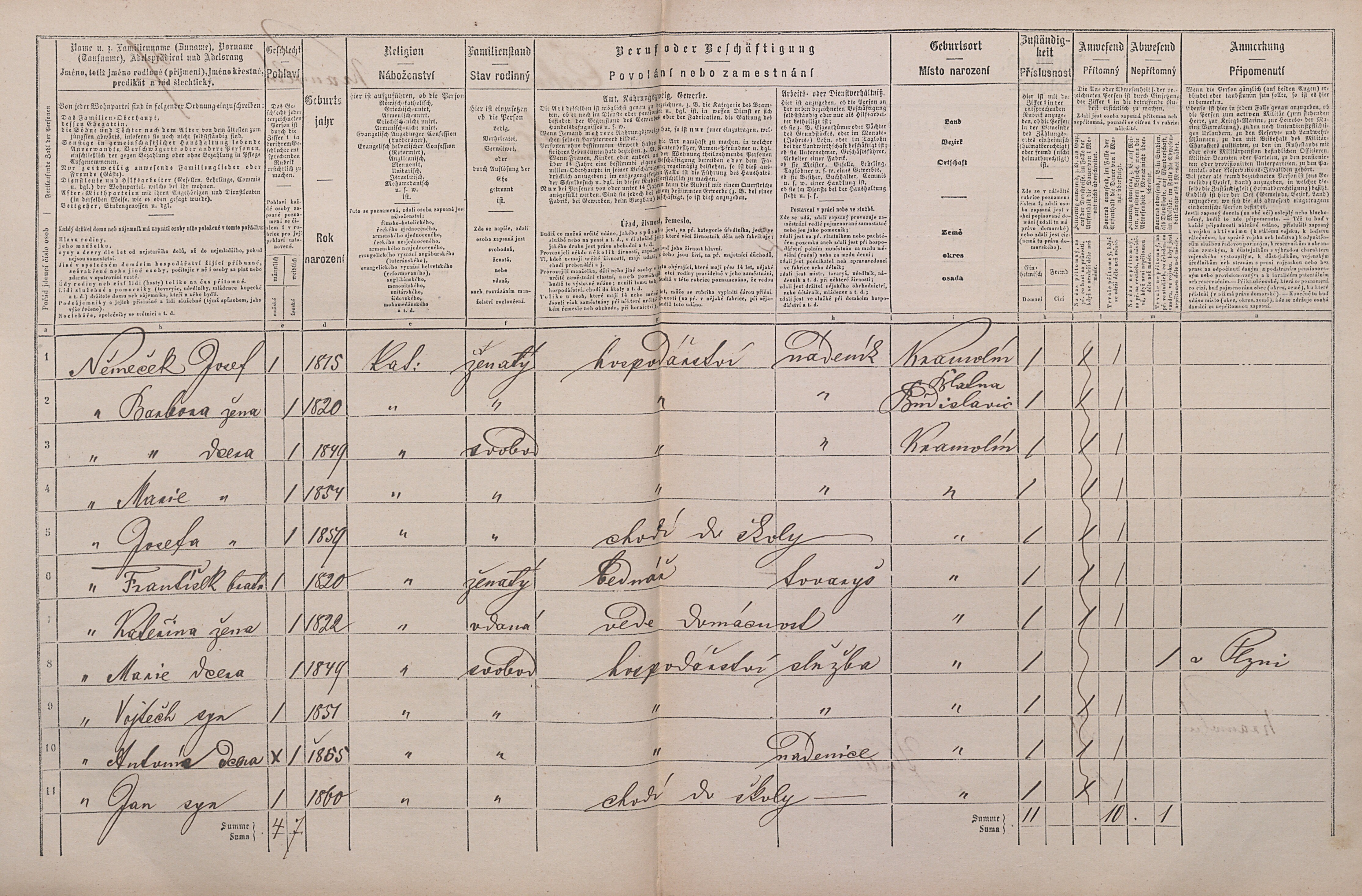 2. soap-pj_00302_census-1869-kramolin-cp007_0020