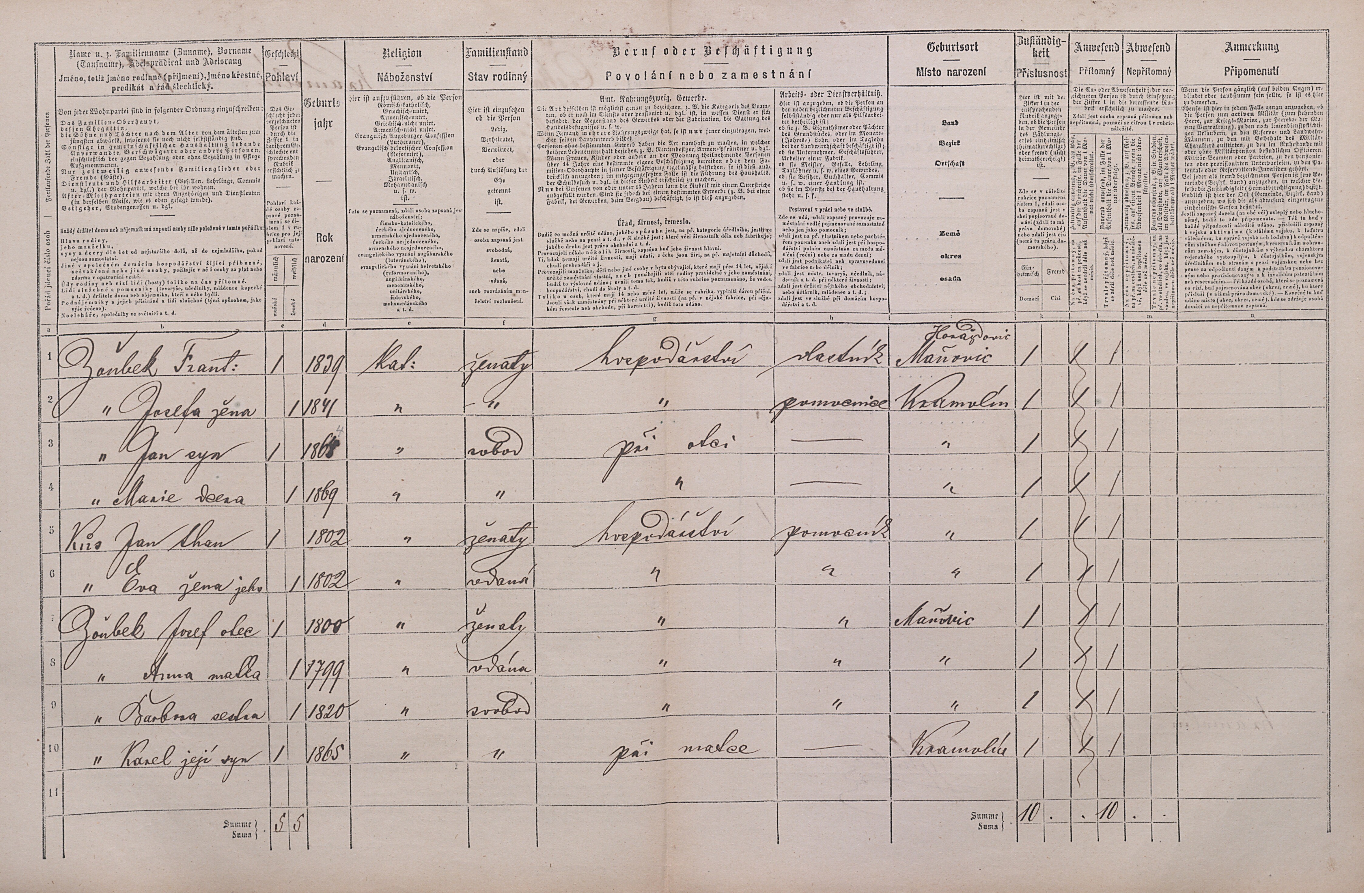 2. soap-pj_00302_census-1869-kramolin-cp010_0020