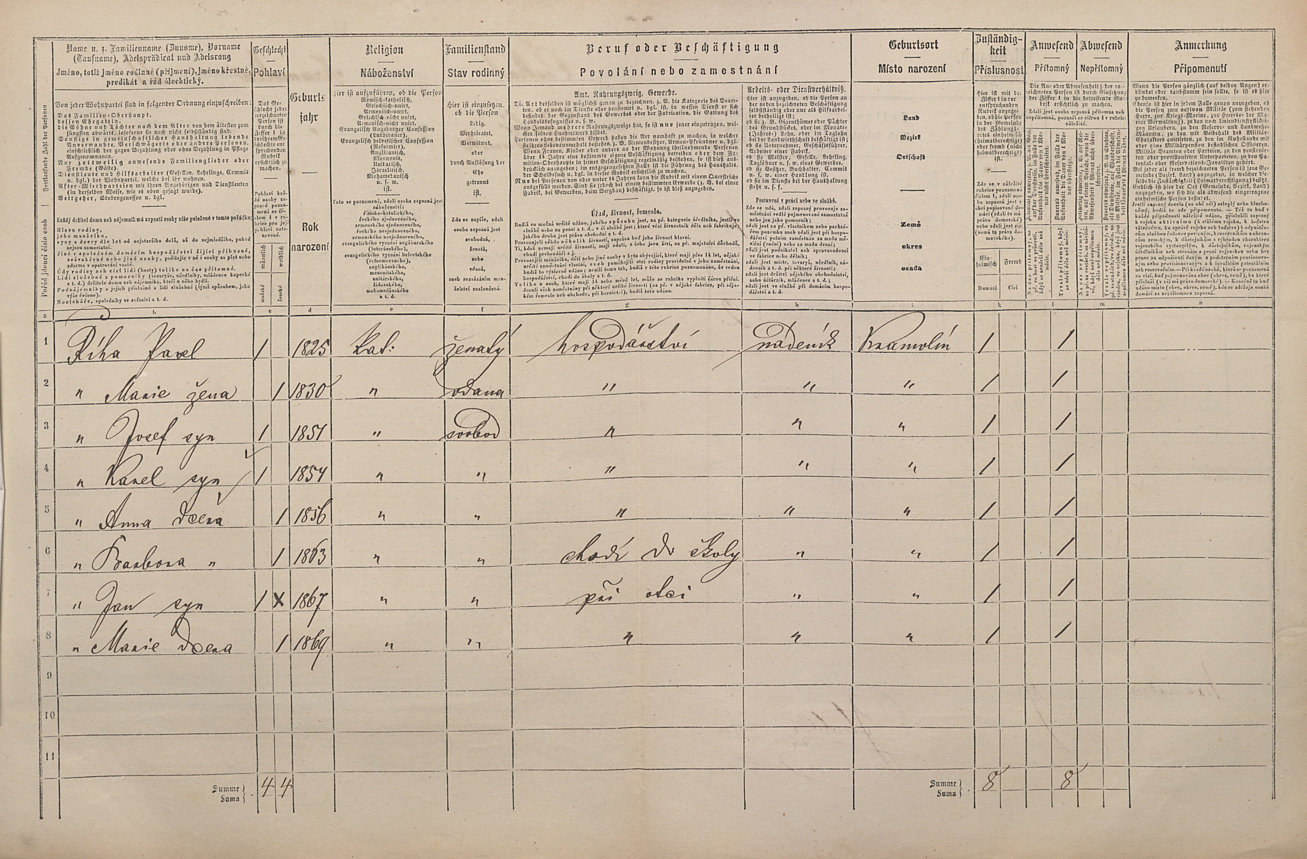 2. soap-pj_00302_census-1869-kramolin-cp021_0020