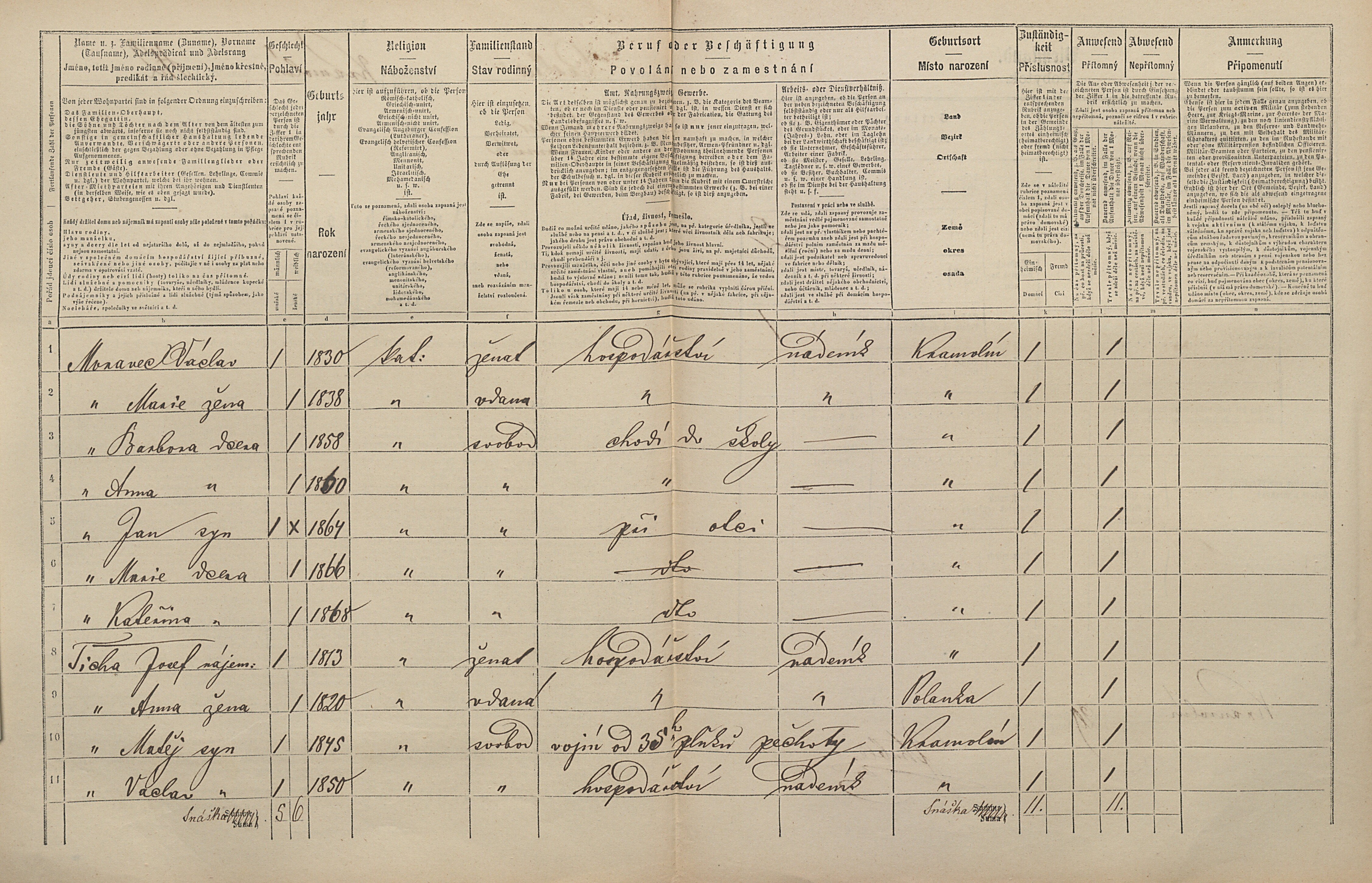 2. soap-pj_00302_census-1869-kramolin-cp042_0020