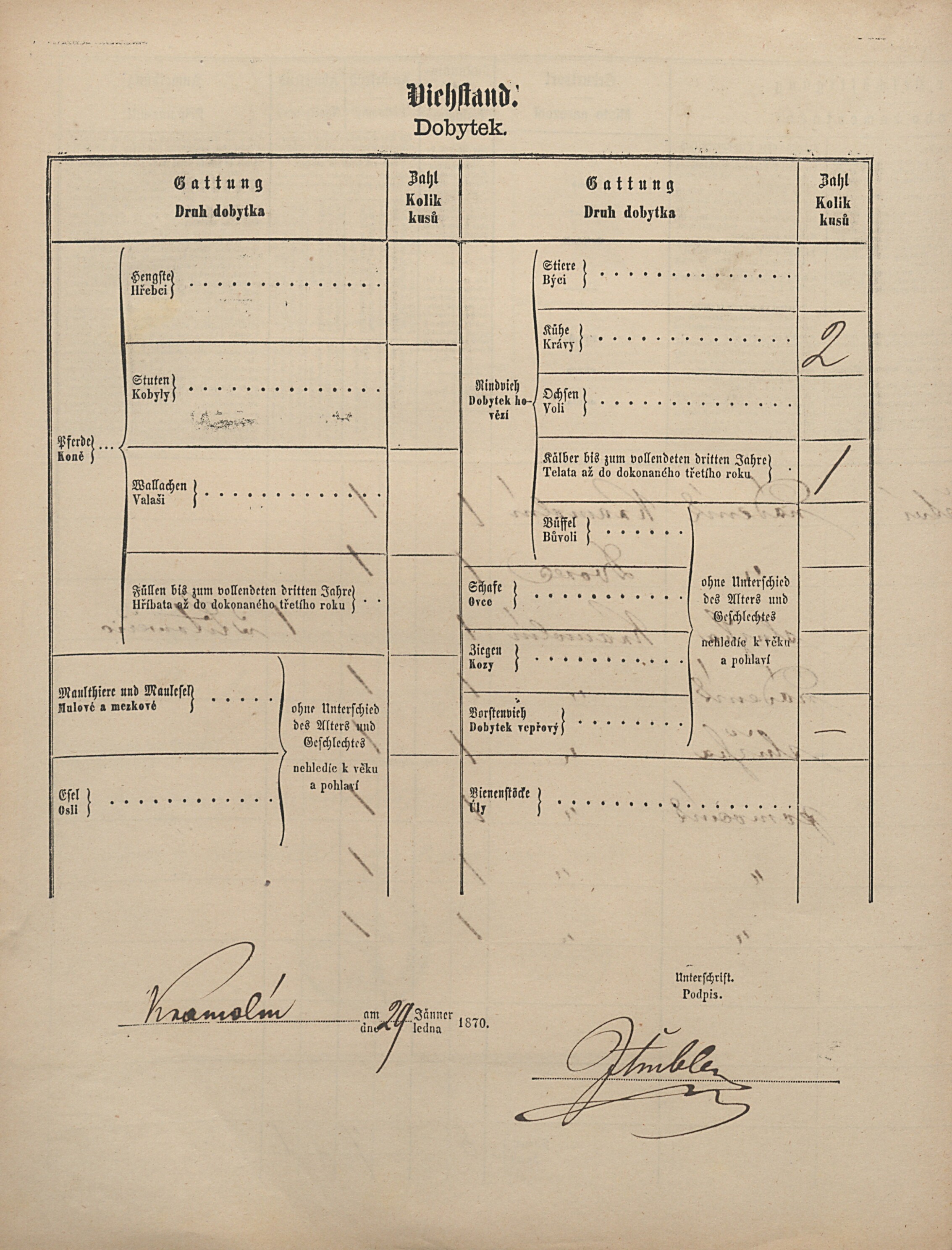 4. soap-pj_00302_census-1869-kramolin-cp046_0040