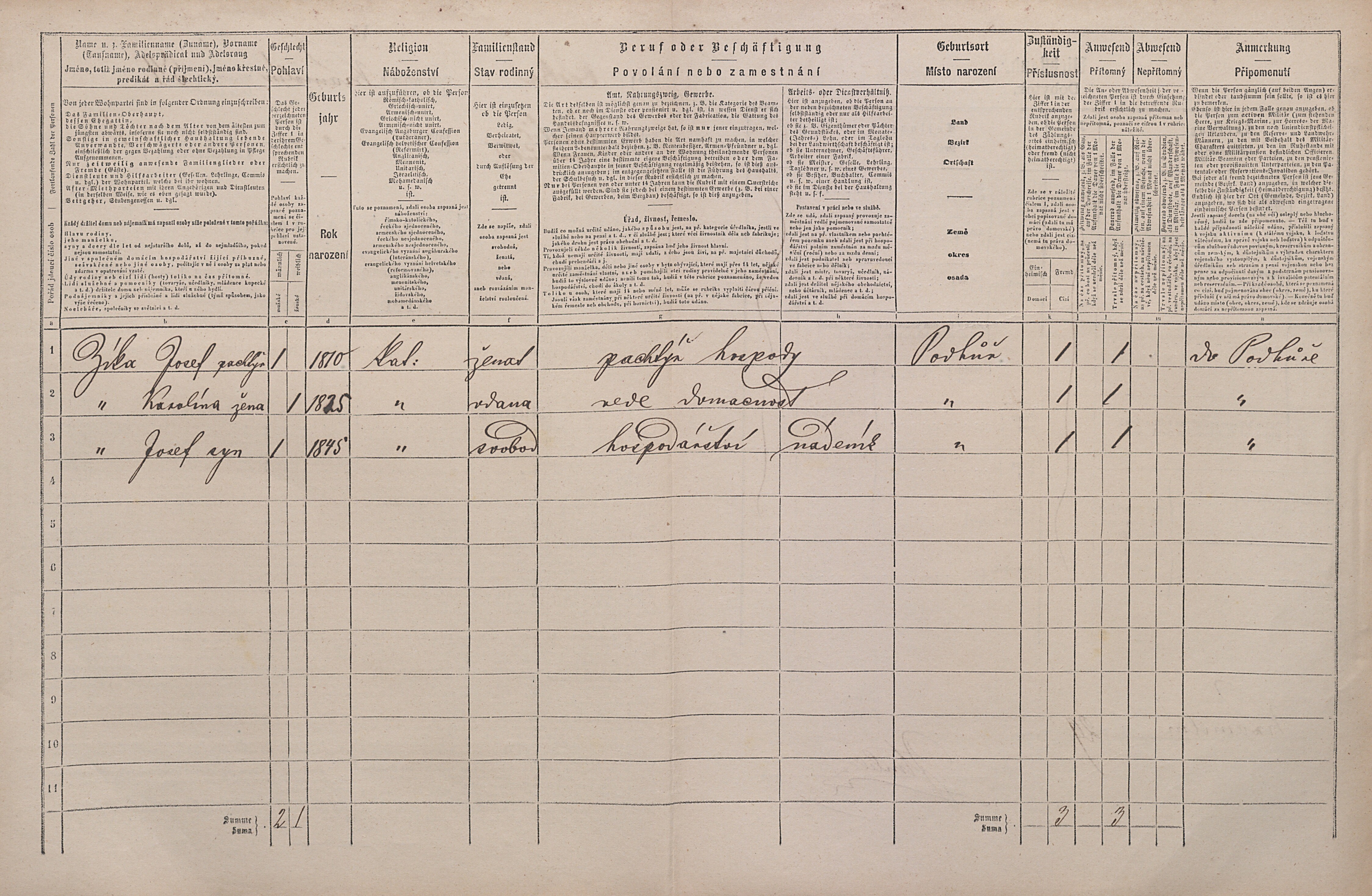 2. soap-pj_00302_census-1869-kramolin-cp054_0020