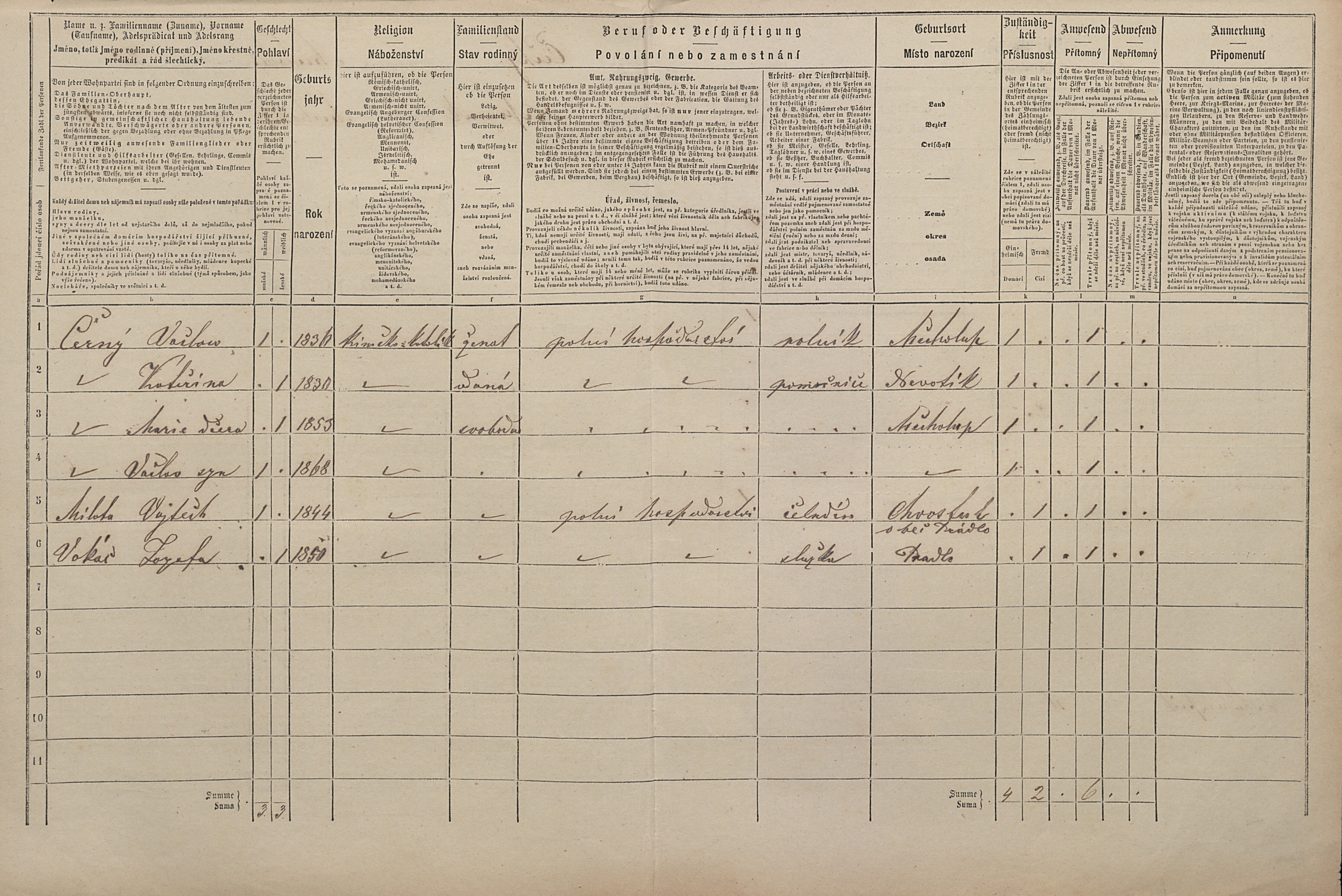 2. soap-pj_00302_census-1869-mecholupy-cp002_0020