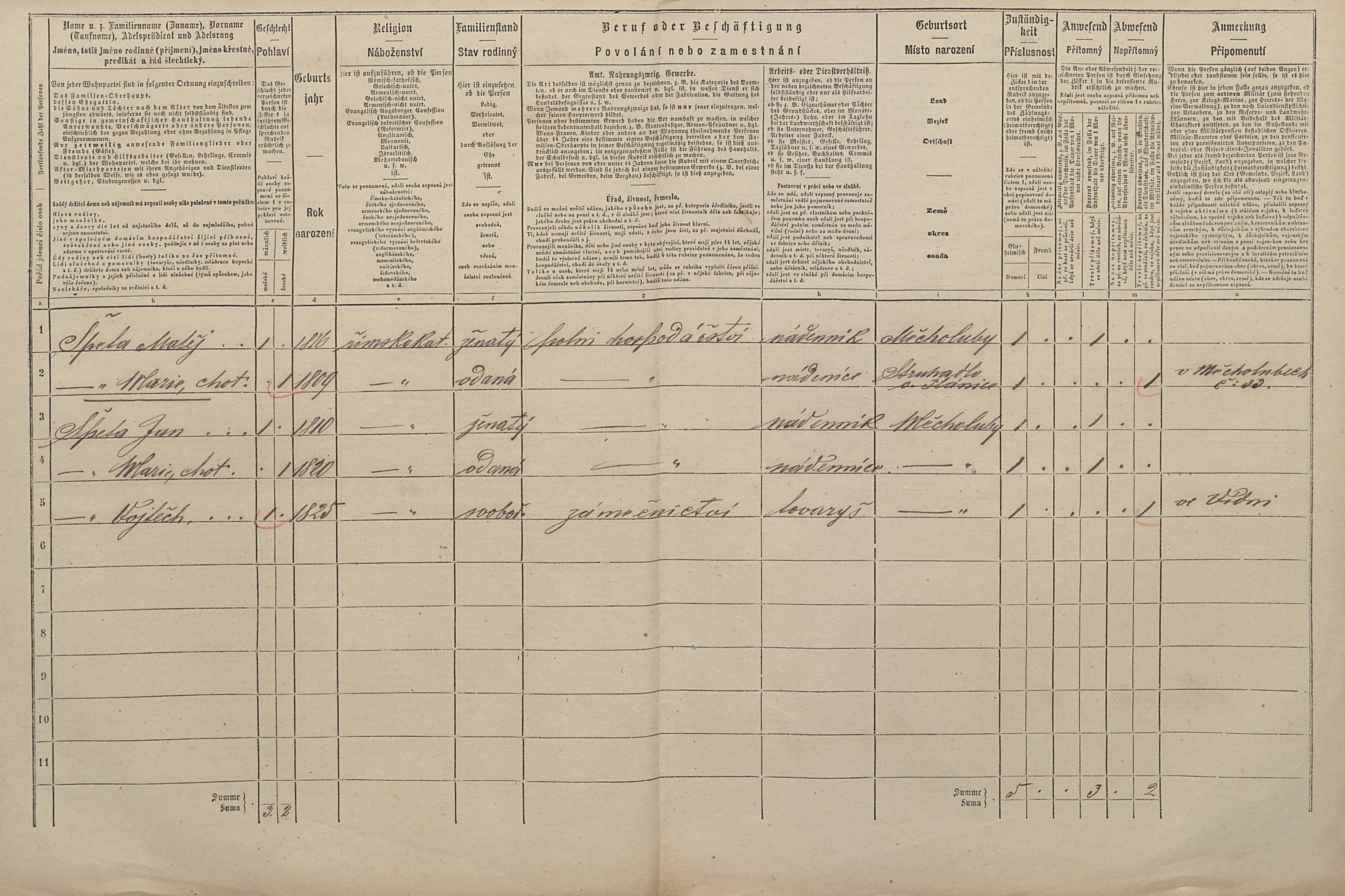 2. soap-pj_00302_census-1869-mecholupy-cp021_0020