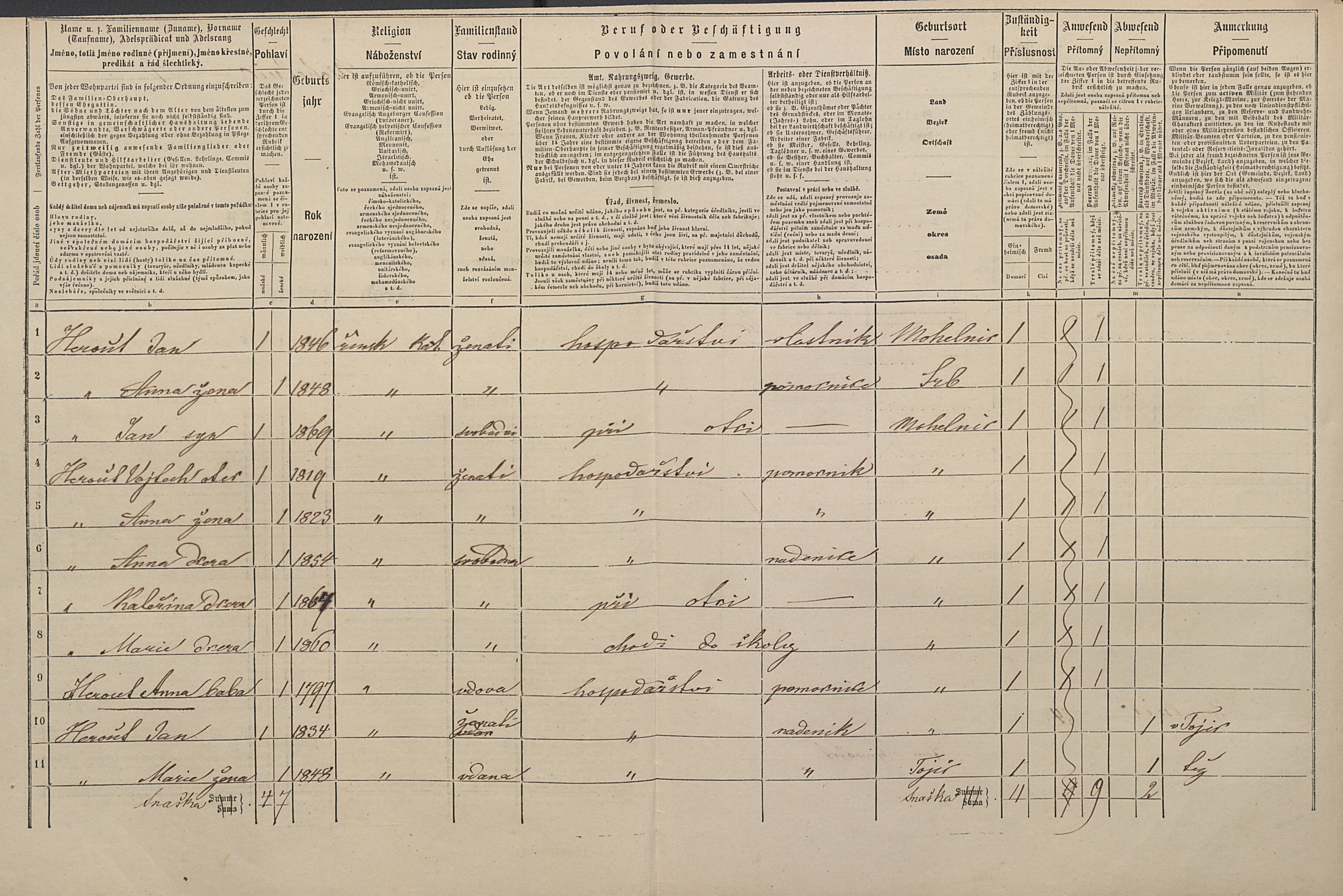 2. soap-pj_00302_census-1869-mohelnice-cp001_0020