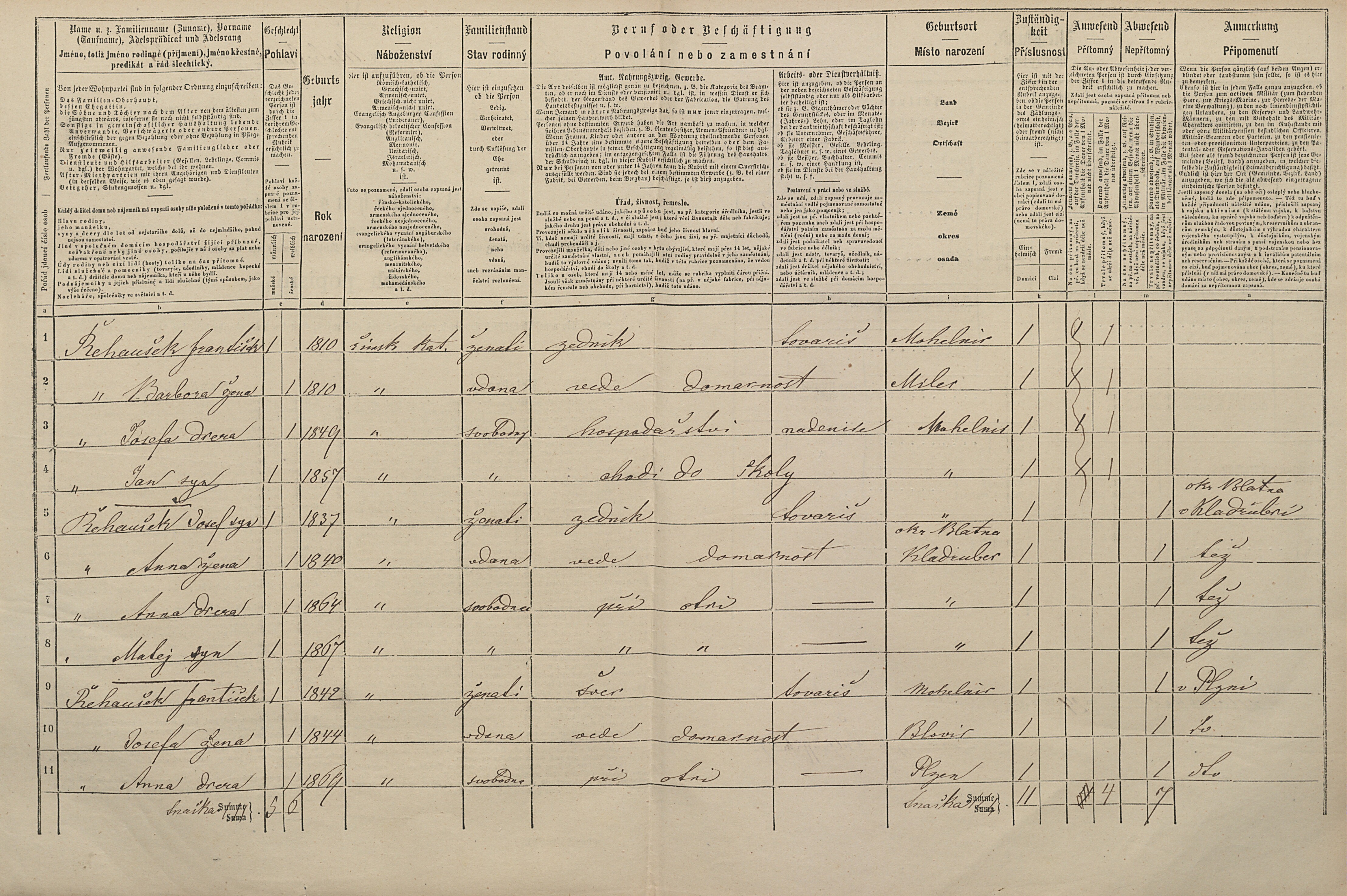 2. soap-pj_00302_census-1869-mohelnice-cp025_0020