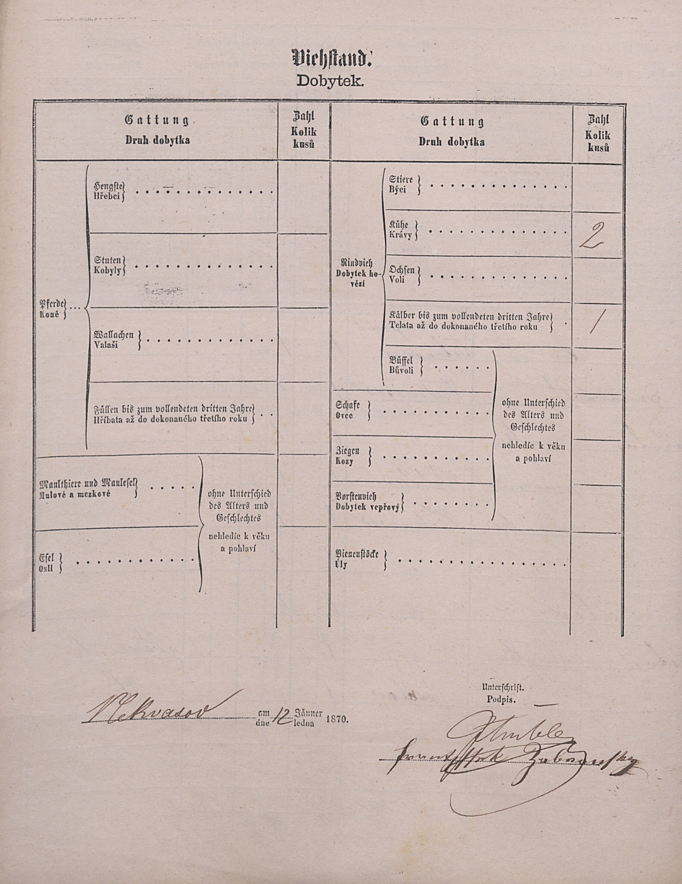 5. soap-pj_00302_census-1869-nekvasovy-cp046_0050