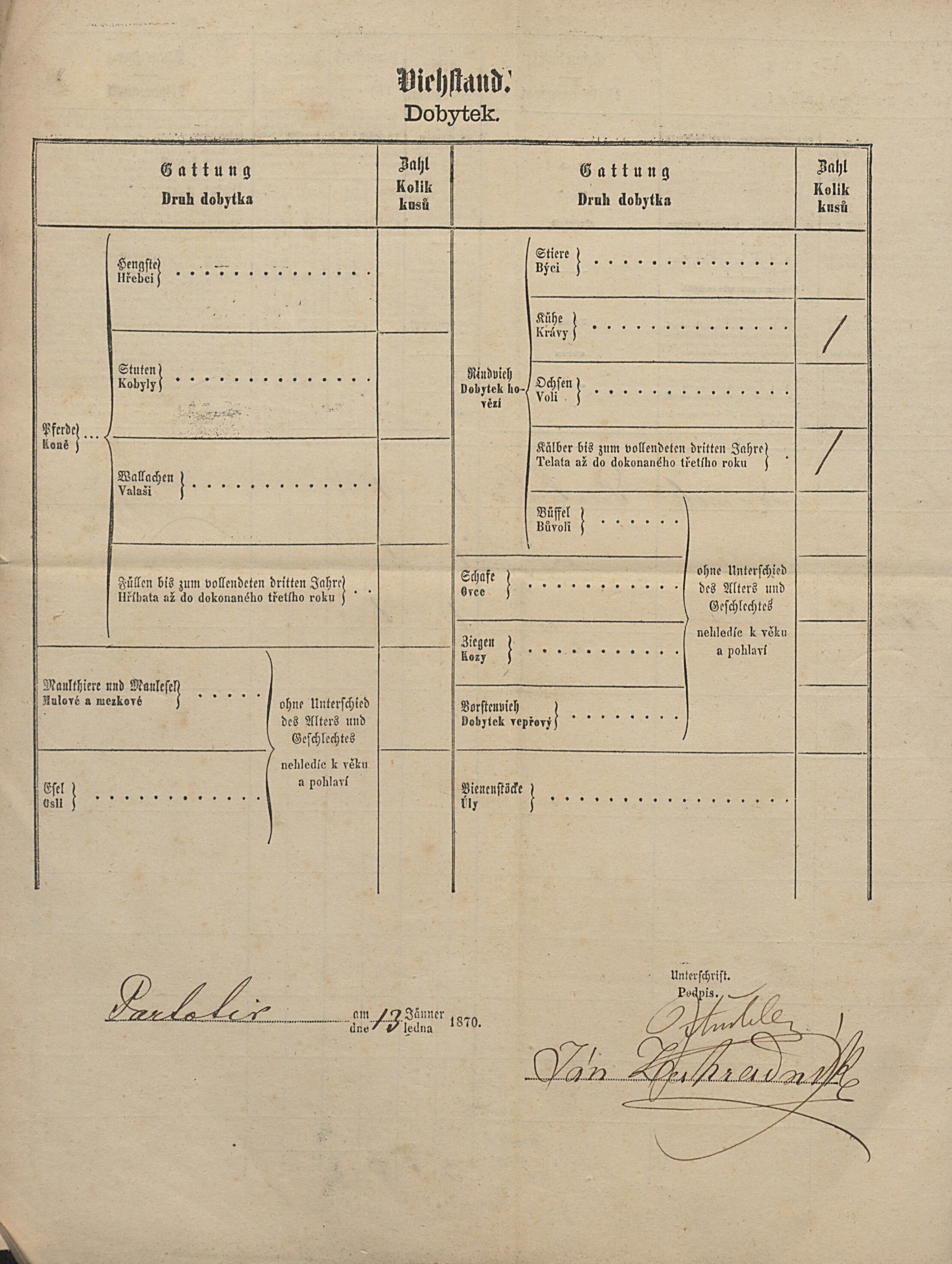 3. soap-pj_00302_census-1869-partoltice-cp028_0030