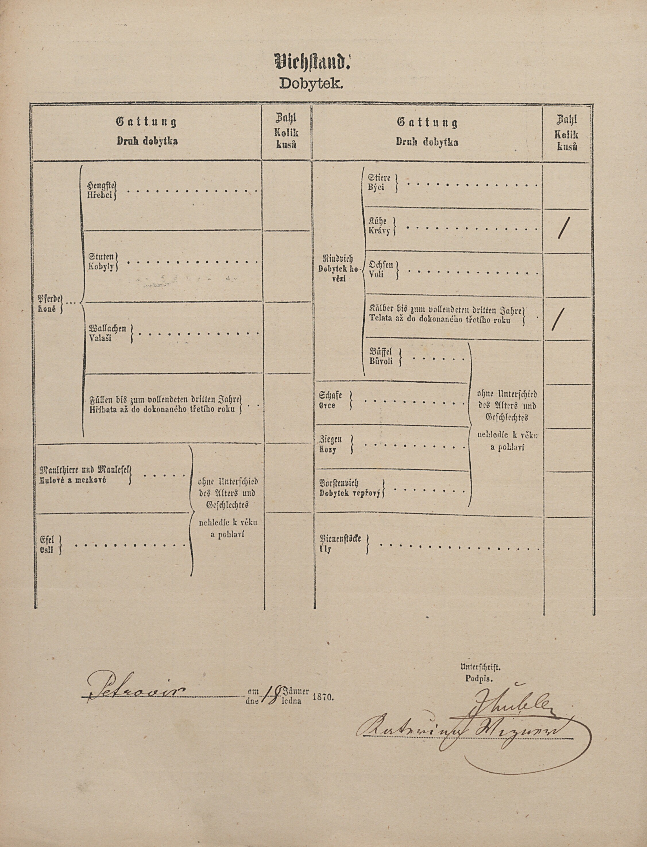 3. soap-pj_00302_census-1869-petrovice-cp050_0030