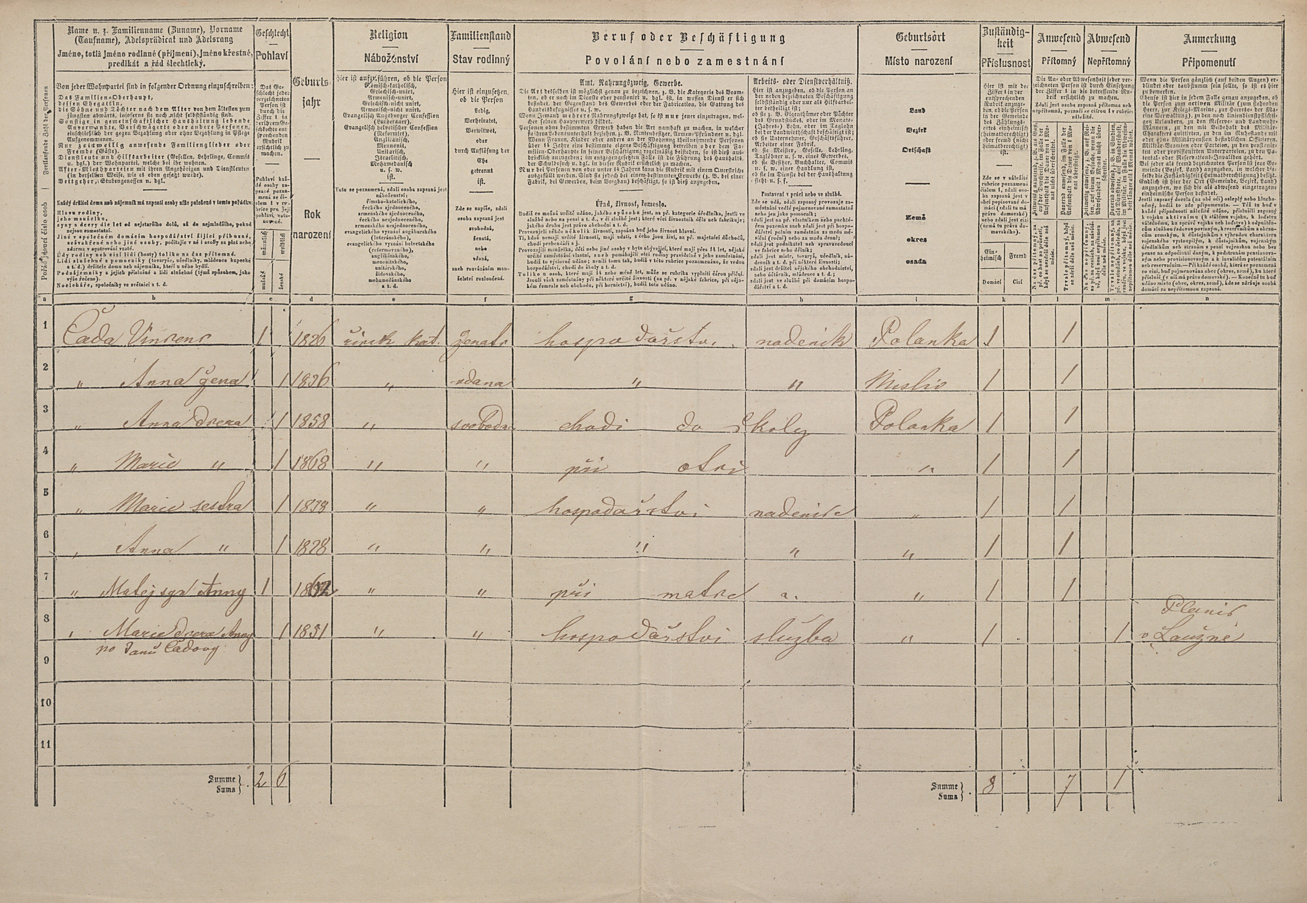 2. soap-pj_00302_census-1869-polanka-cp005_0020