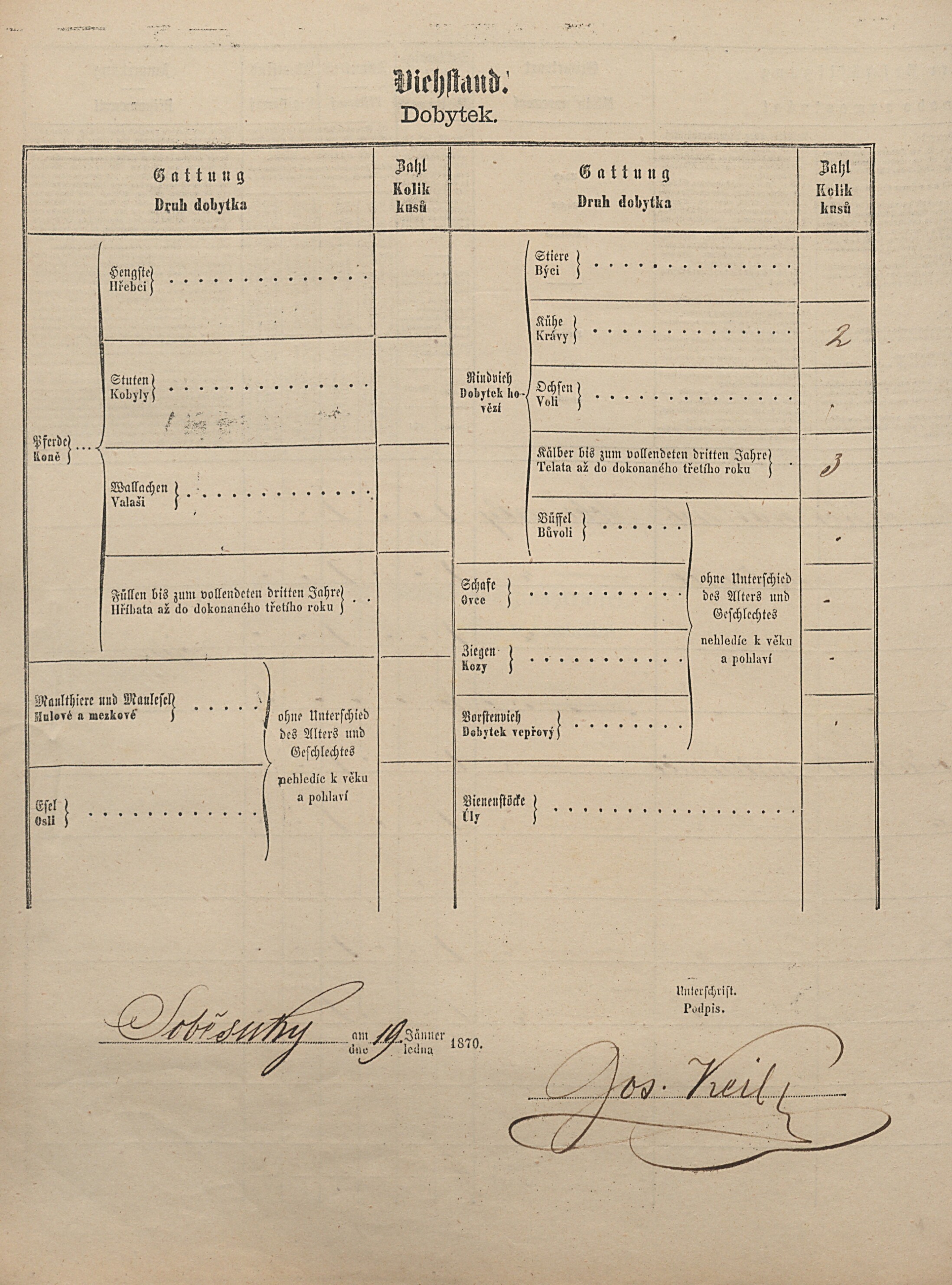 4. soap-pj_00302_census-1869-sobesuky-cp019_0040