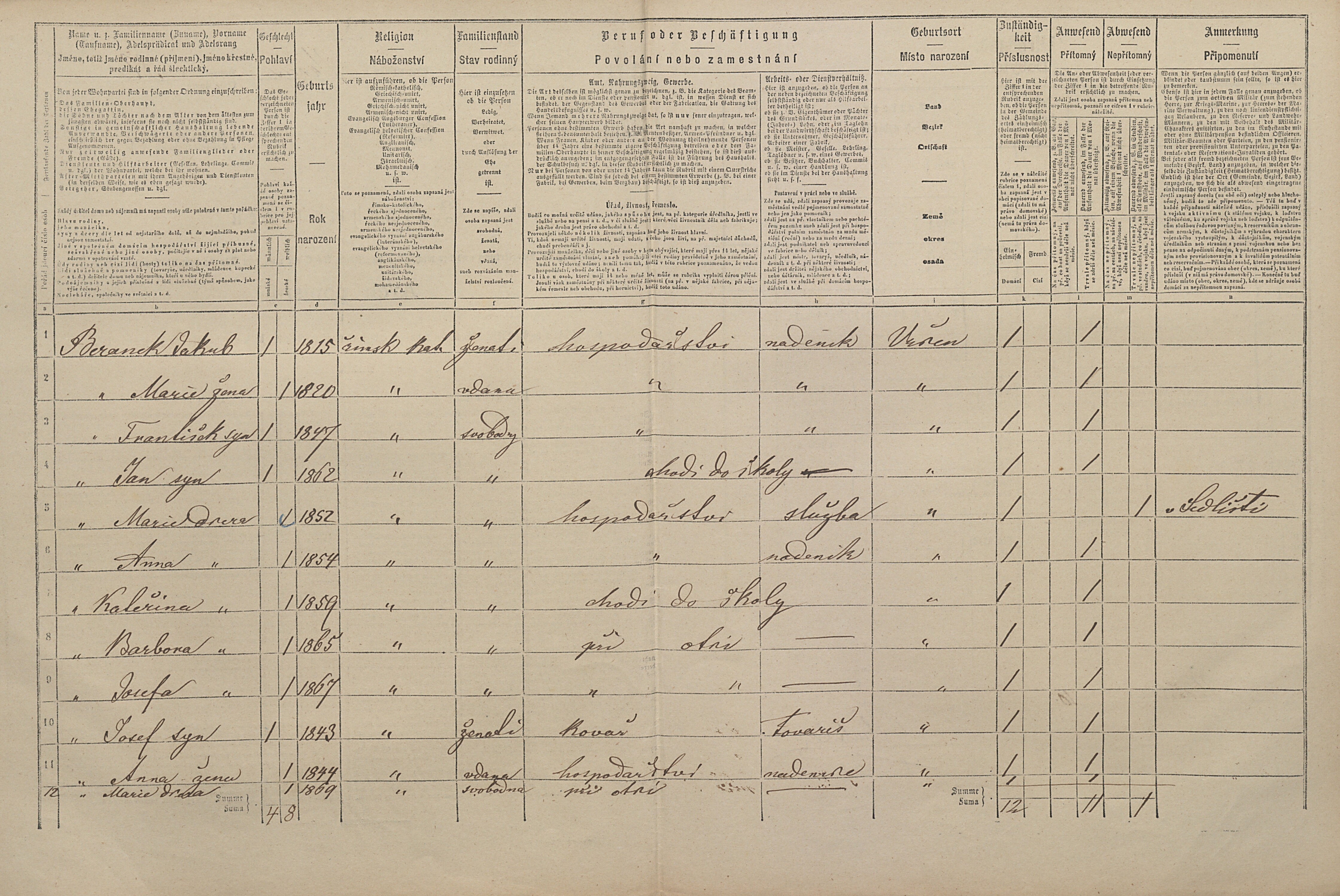 2. soap-pj_00302_census-1869-vrcen-cp032_0020