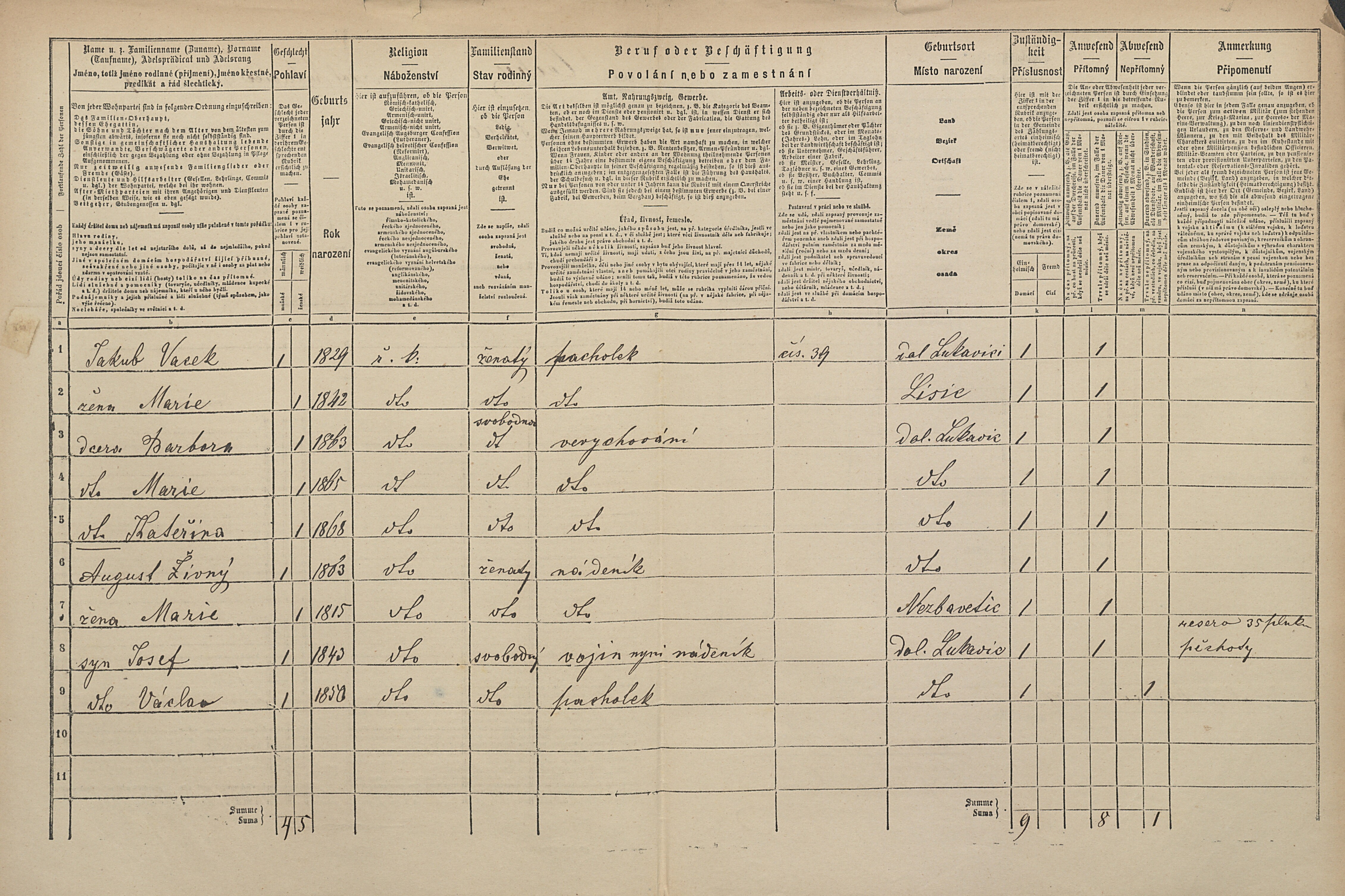 2. soap-pj_00302_census-1869-dolni-lukavice-cp039_0020