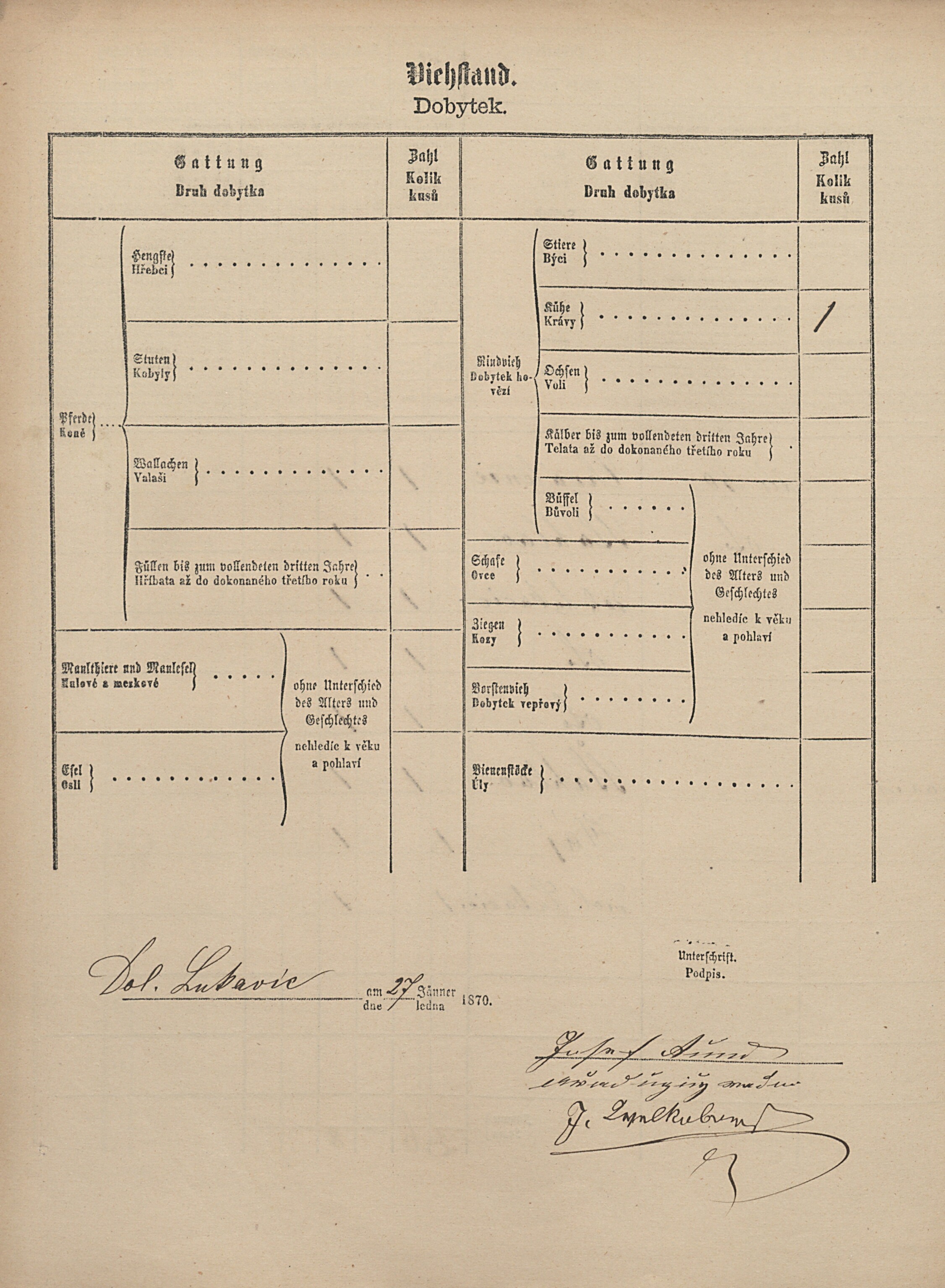 3. soap-pj_00302_census-1869-dolni-lukavice-cp040_0030