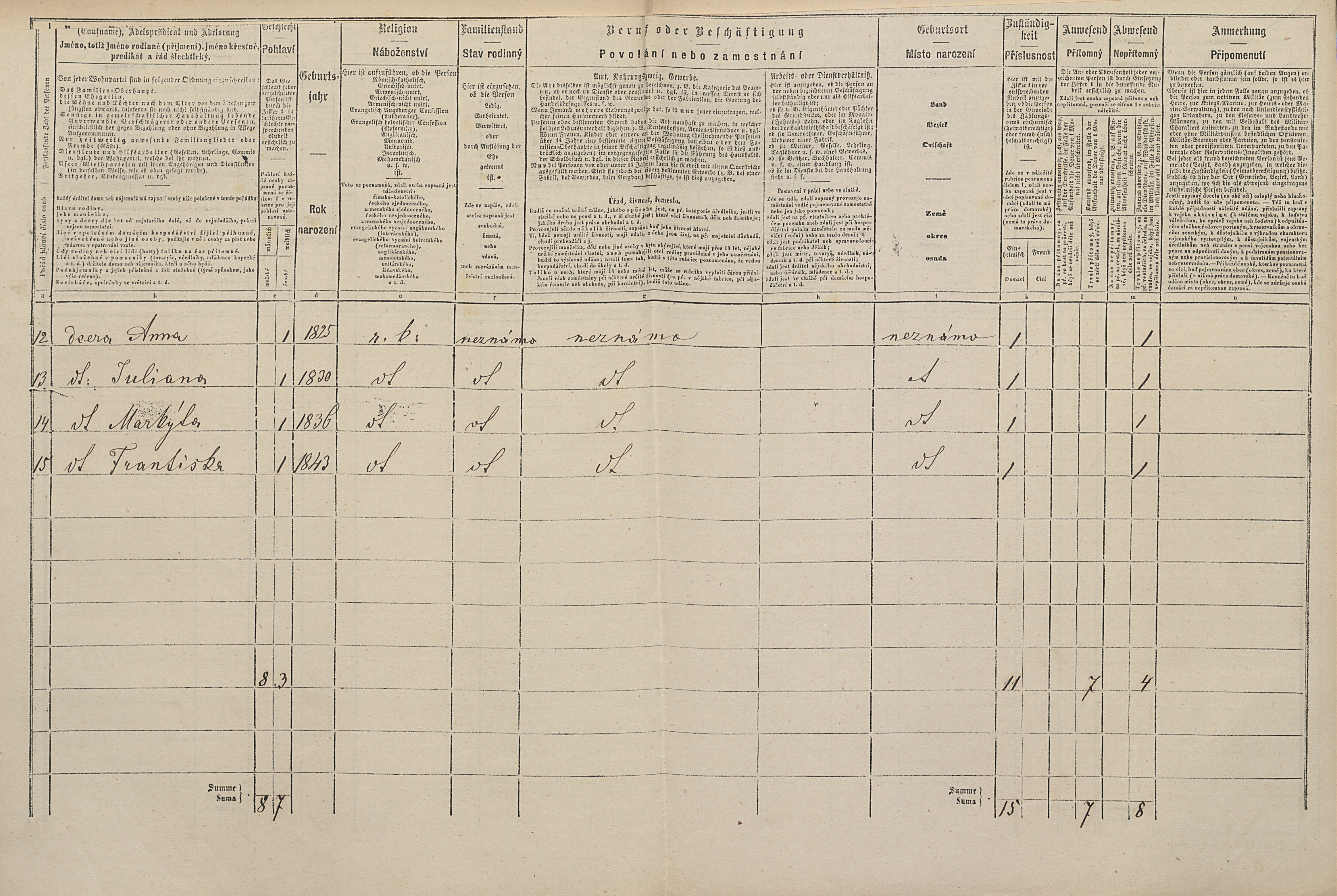 3. soap-pj_00302_census-1869-dolni-lukavice-cp046_0030