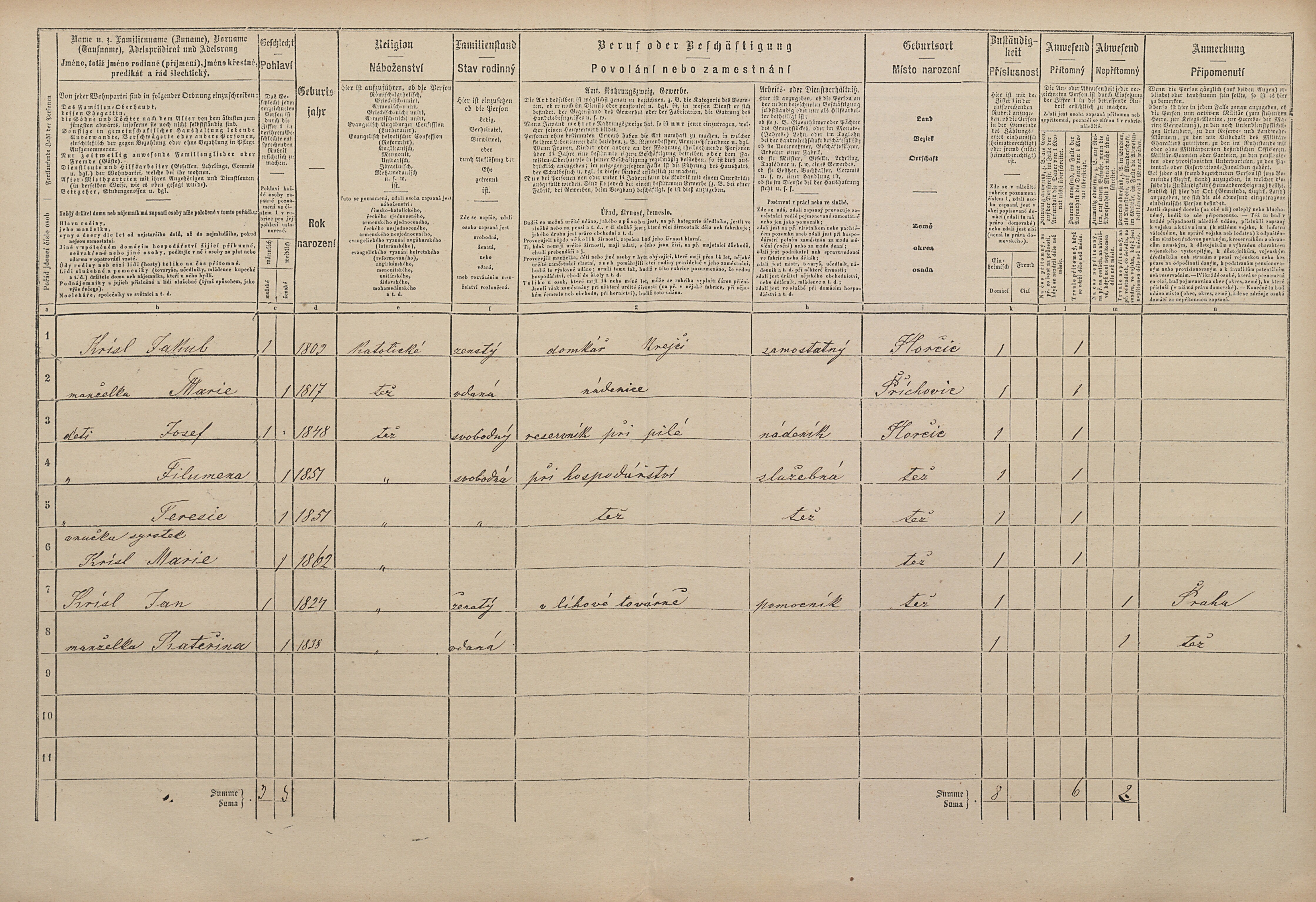 2. soap-pj_00302_census-1869-horsice-cp033_0020