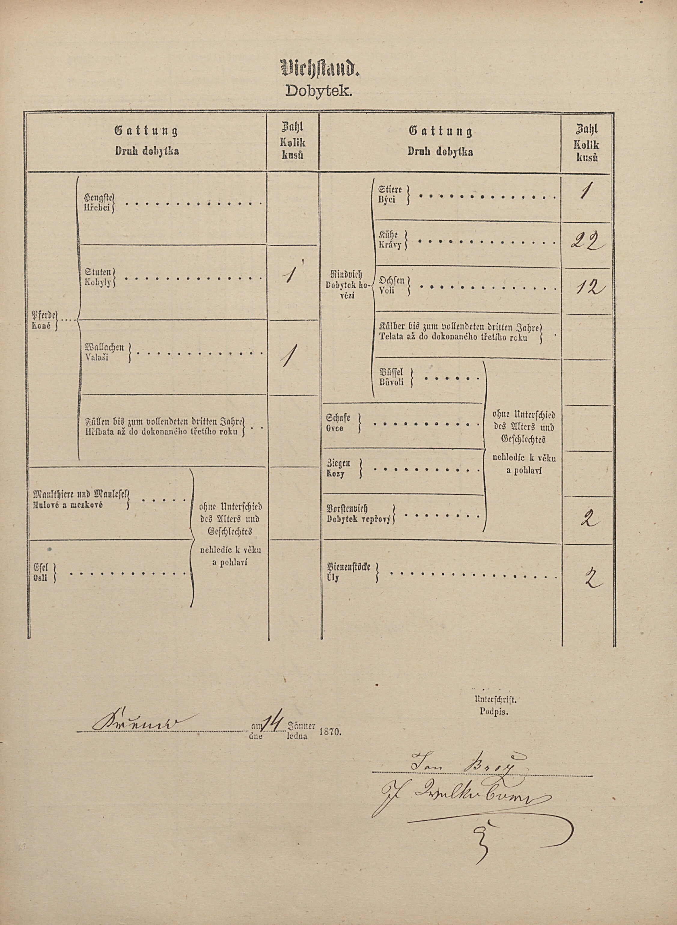 3. soap-pj_00302_census-1869-krenice-cp019_0030