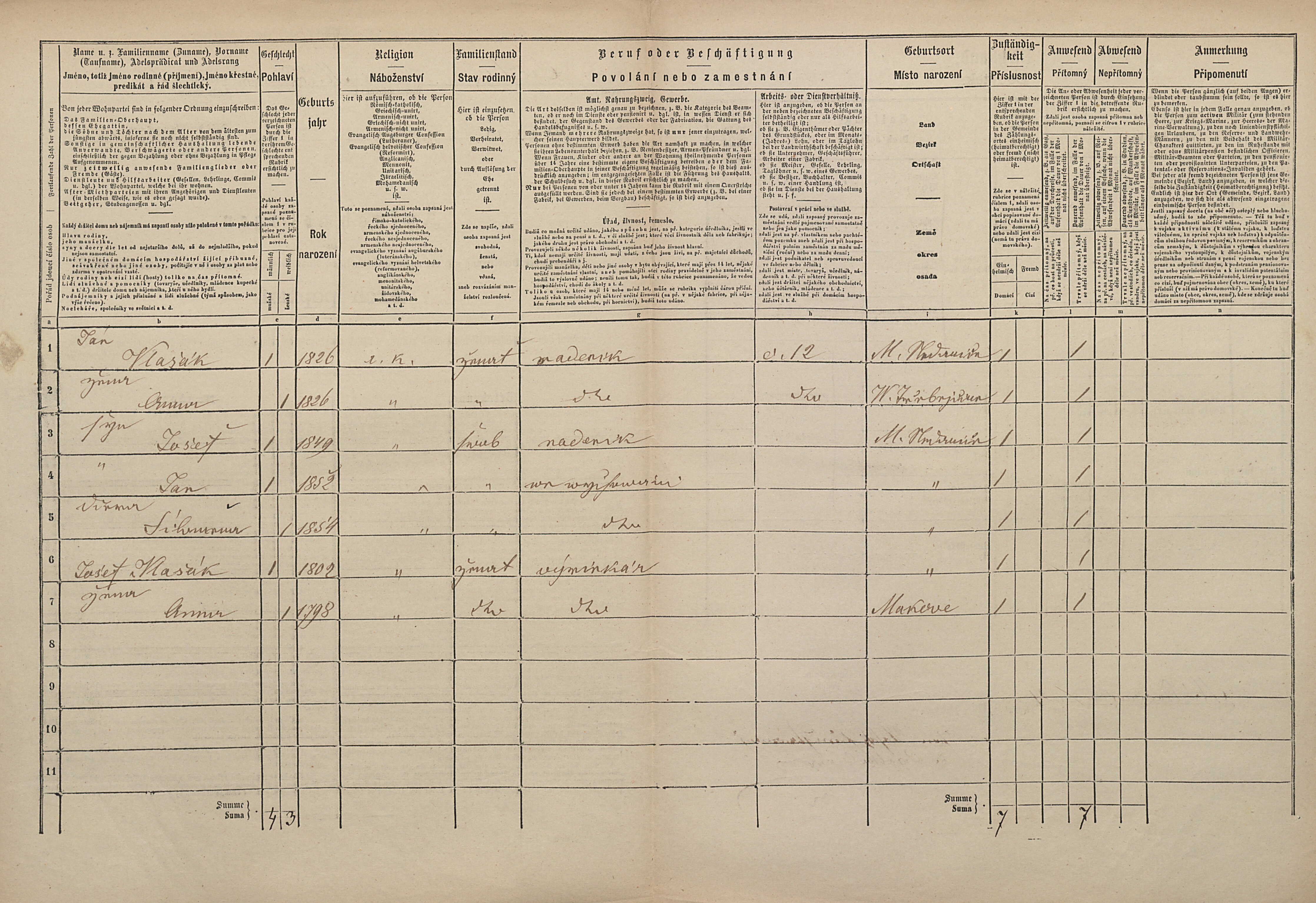 2. soap-pj_00302_census-1869-male-nedanice-cp012_0020