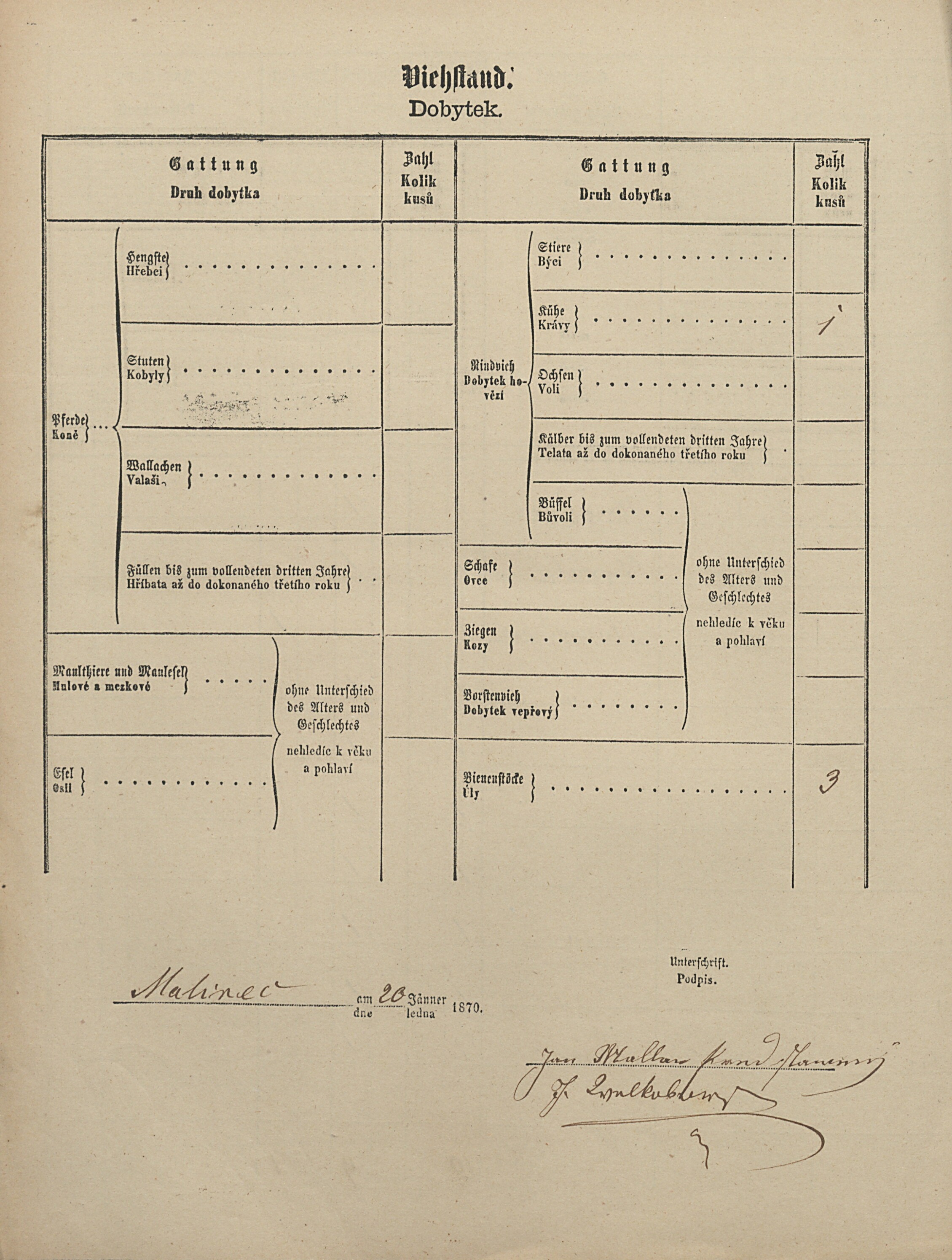 3. soap-pj_00302_census-1869-malinec-meckov-cp008_0030