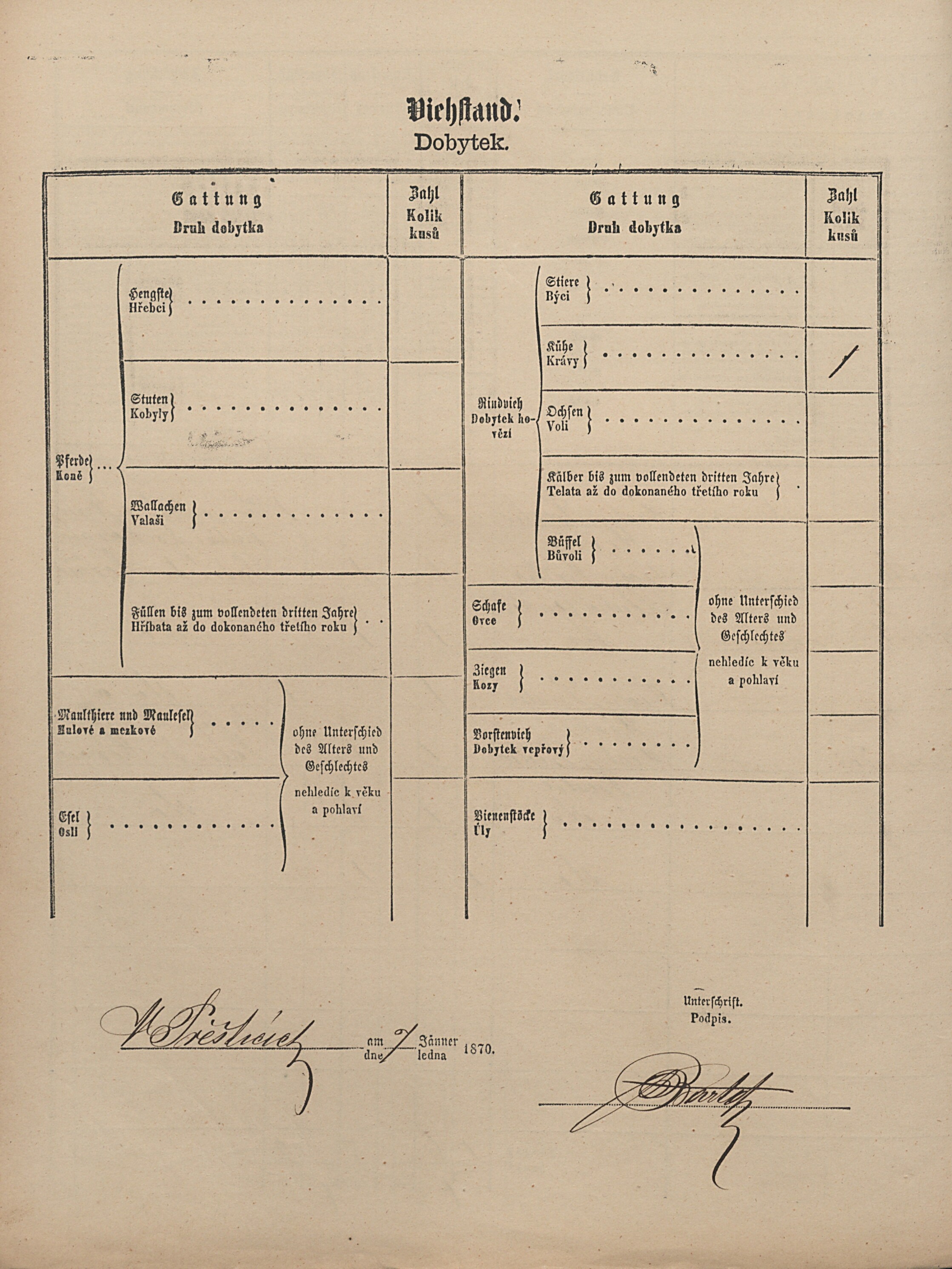 3. soap-pj_00302_census-1869-prestice-cp019_0030