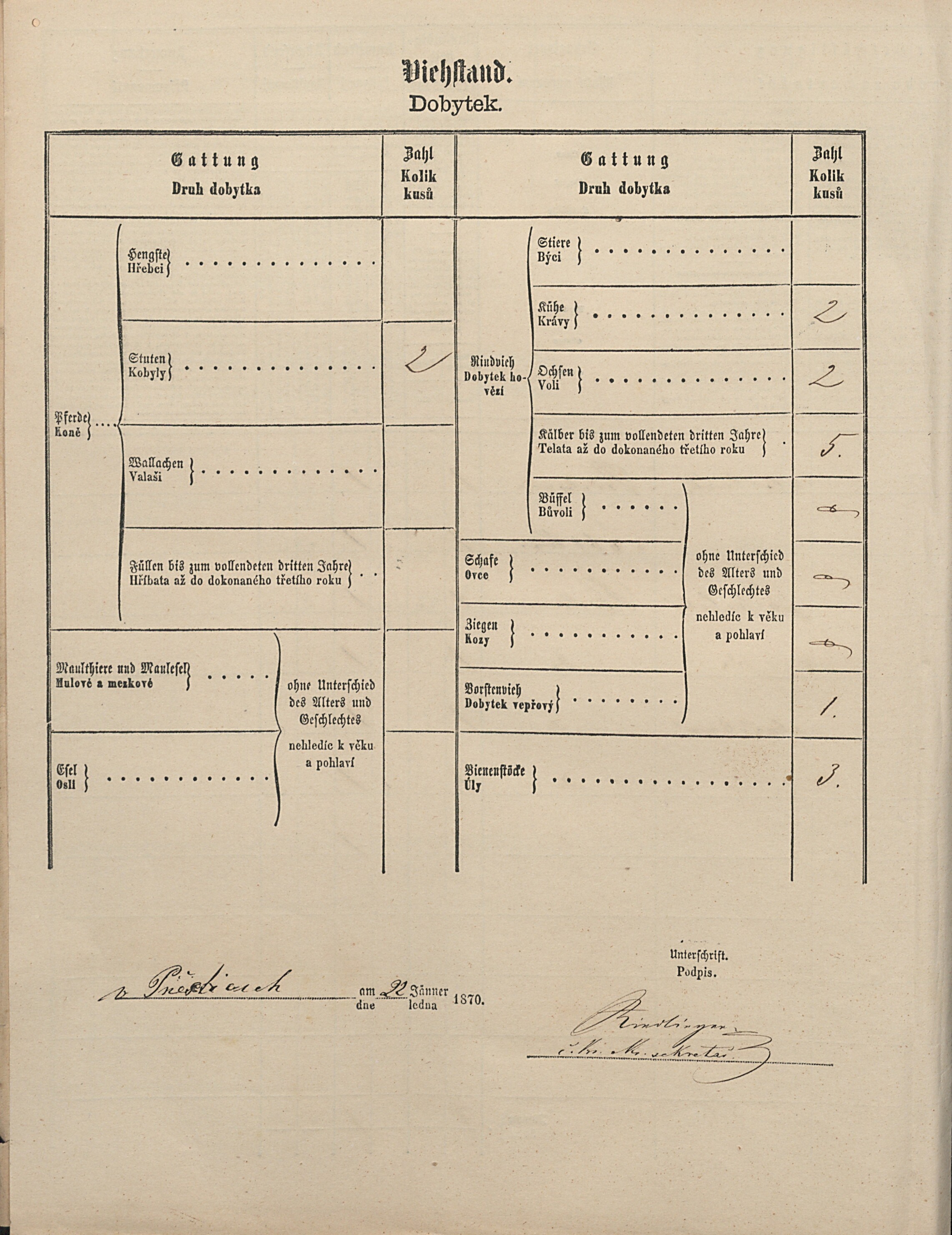 4. soap-pj_00302_census-1869-prichovice-cp040_0040