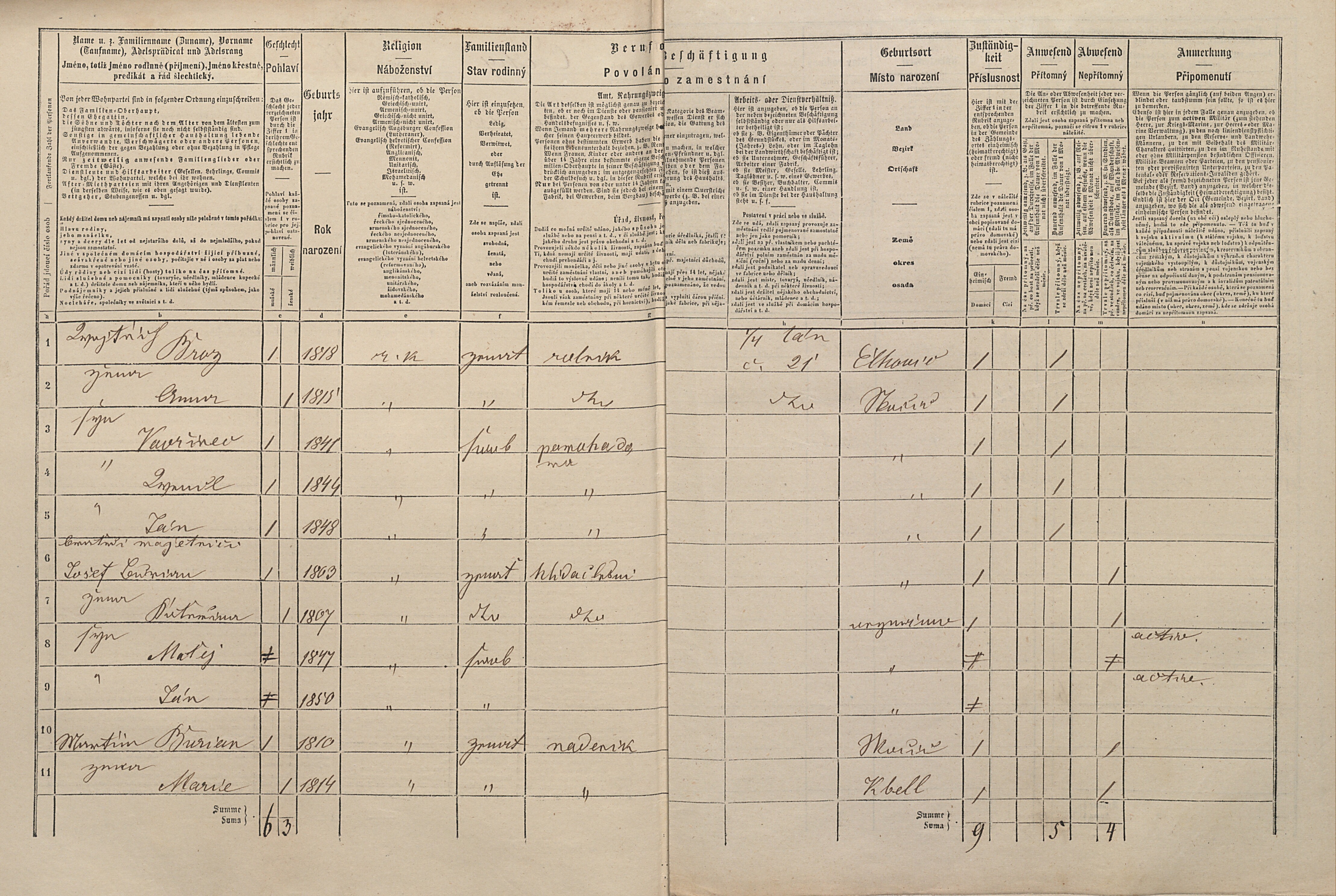 2. soap-pj_00302_census-1869-skocice-cp021_0020