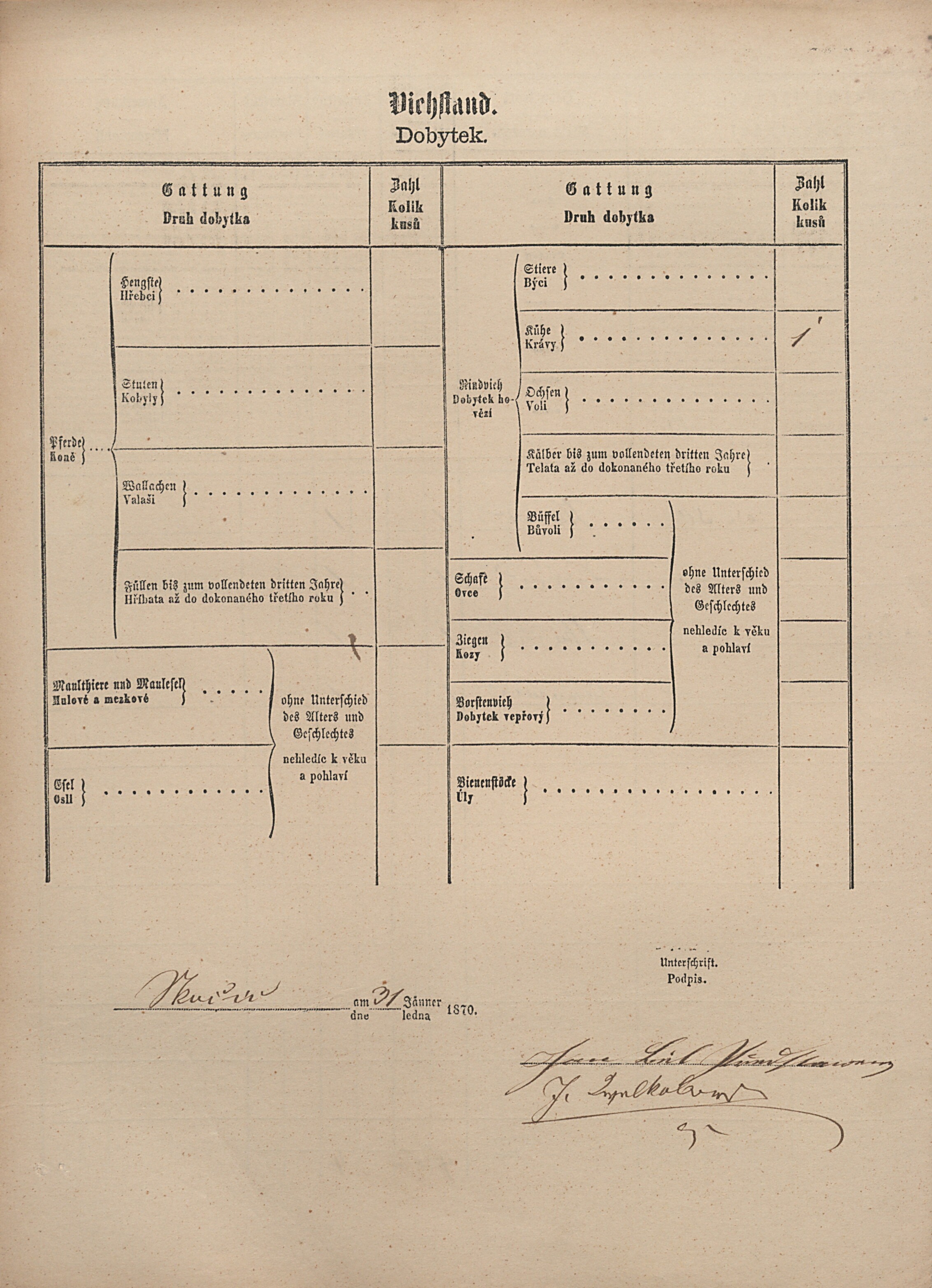 3. soap-pj_00302_census-1869-skocice-cp050_0030