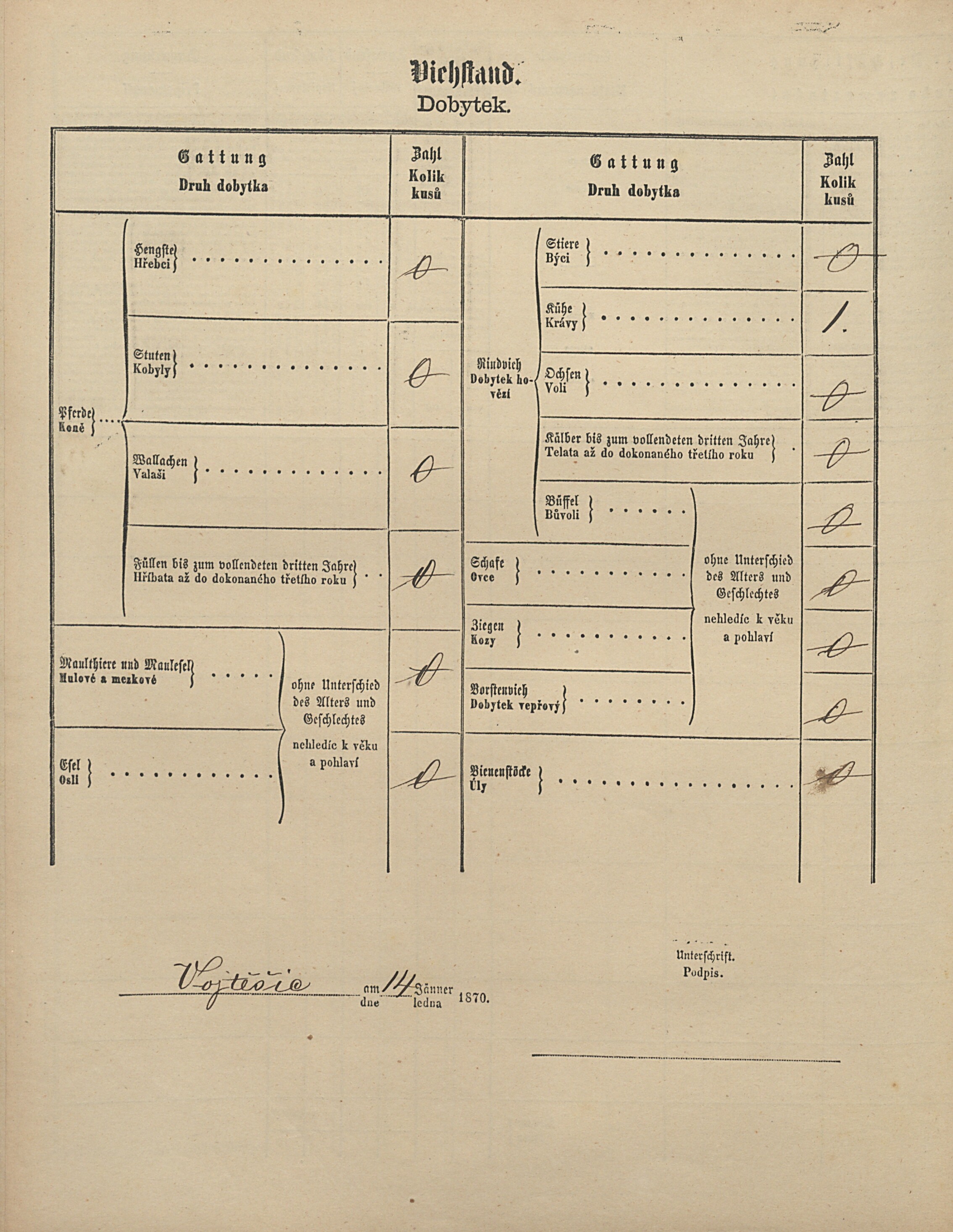 4. soap-pj_00302_census-1869-vojtesice-cp050_0040