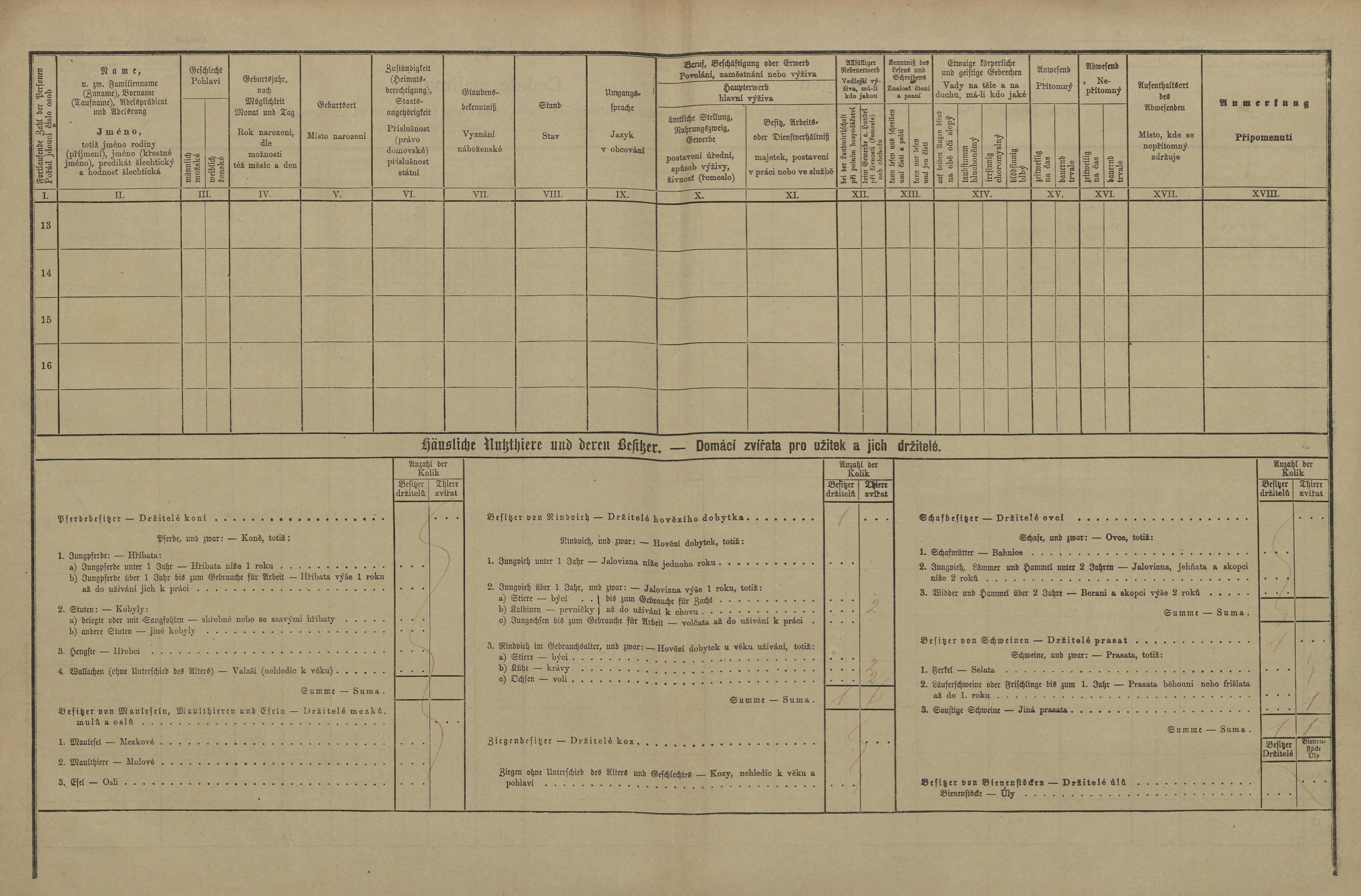 2. soap-pj_00302_census-1880-nova-ves-cp015_0020