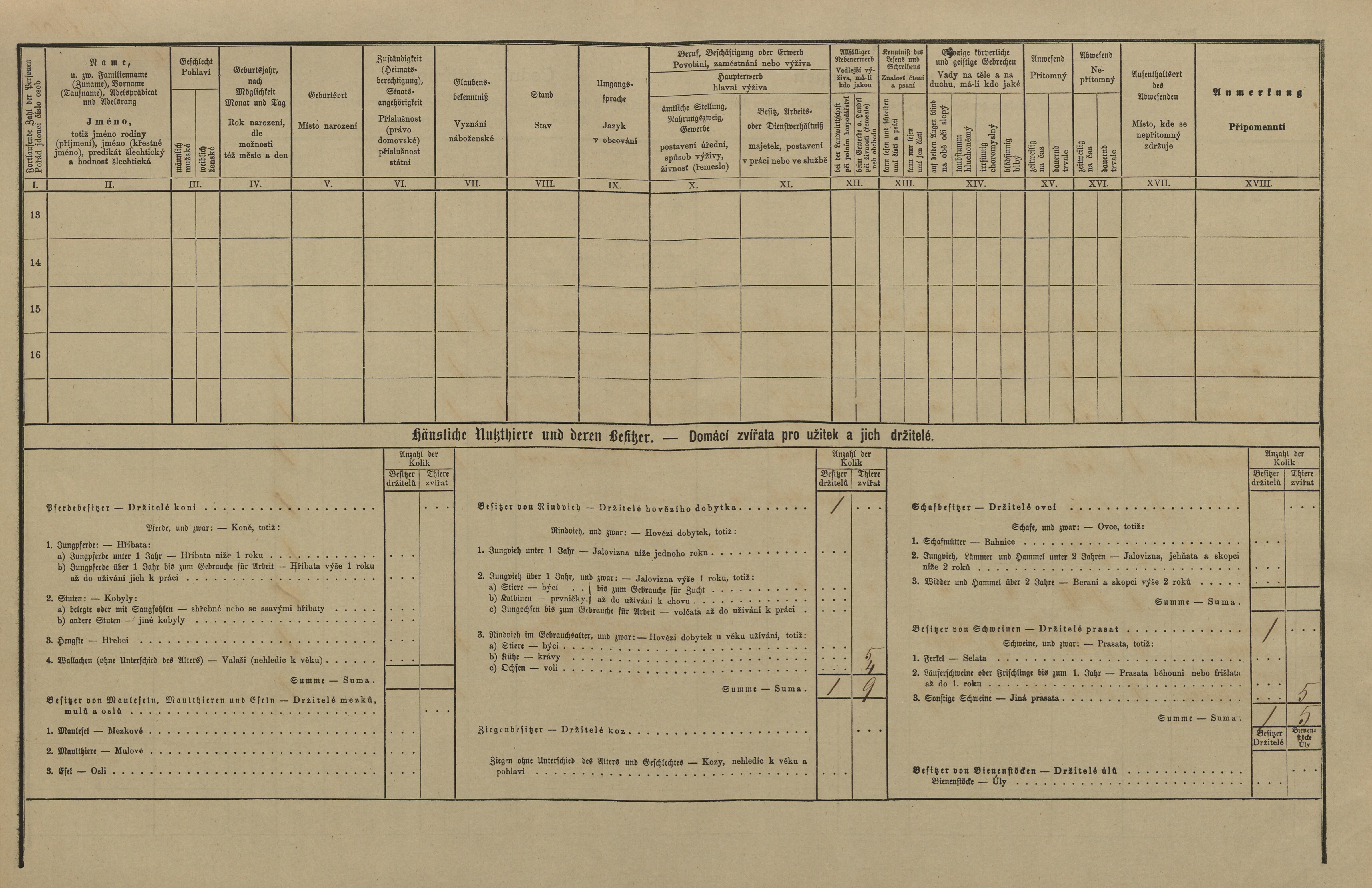 2. soap-pj_00302_census-1880-prestice-cp308_0020