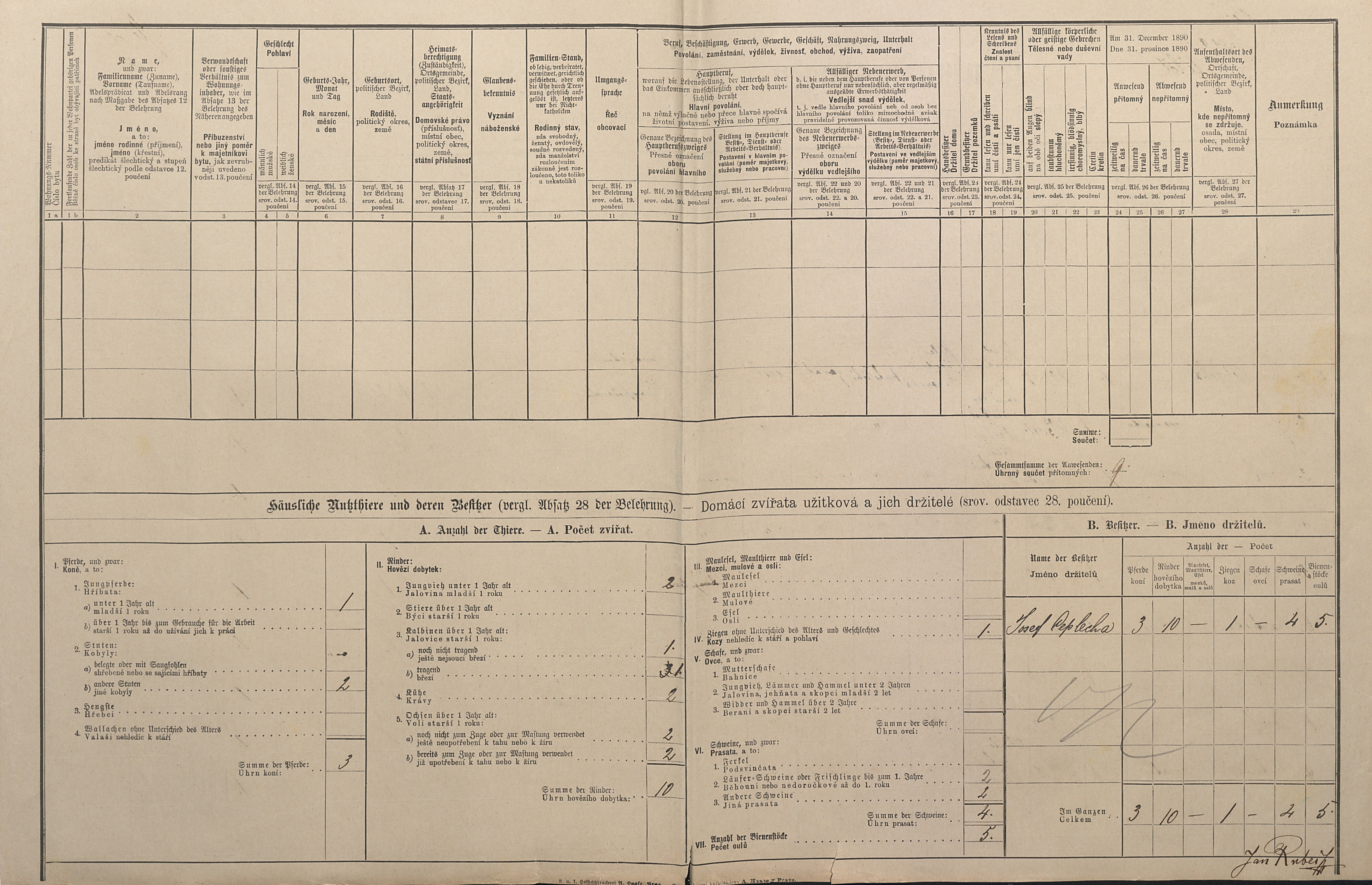 2. soap-pj_00302_census-1890-milec-cp005_0020