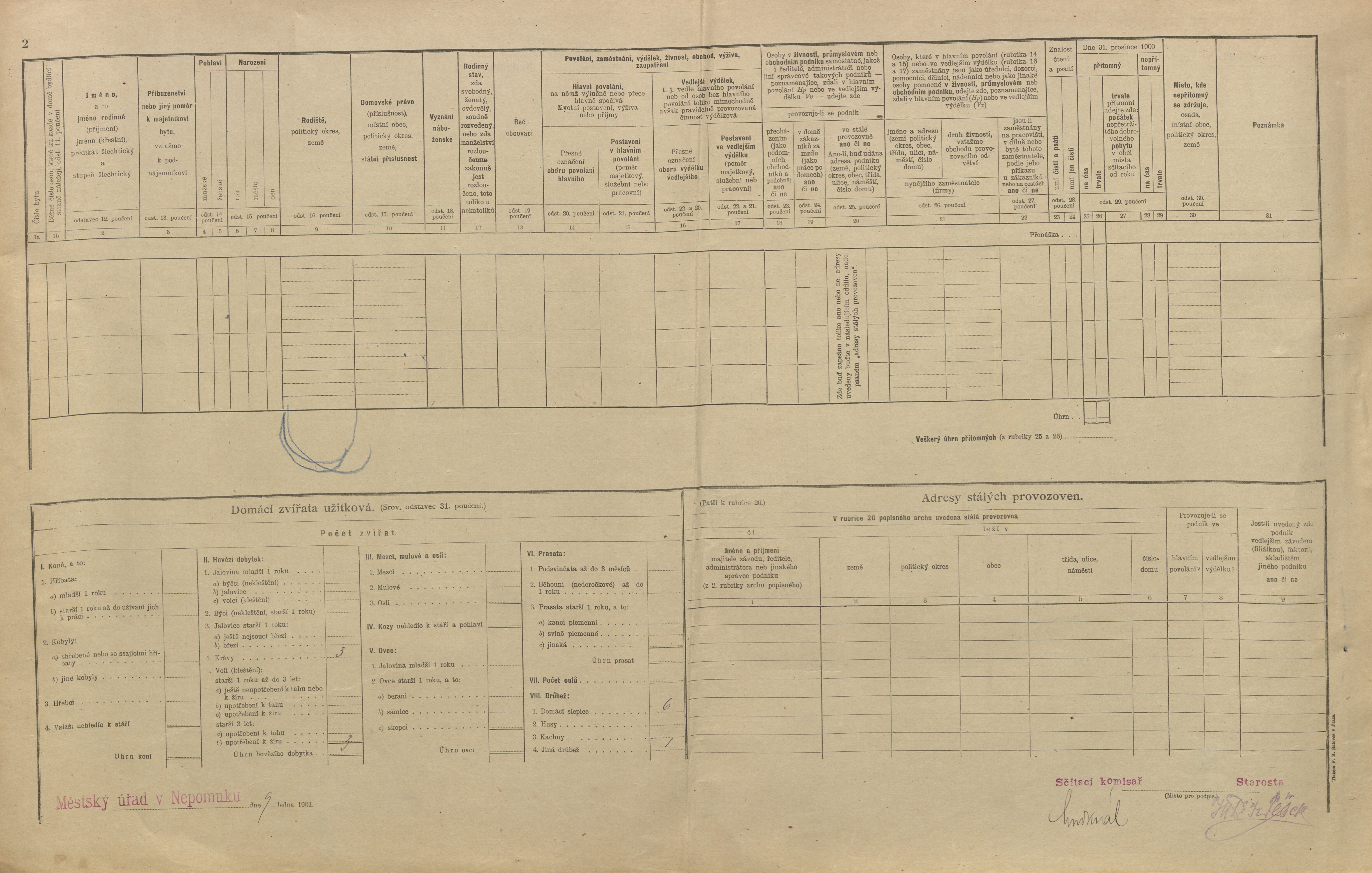 2. soap-pj_00302_census-1900-nepomuk-cp142_0020