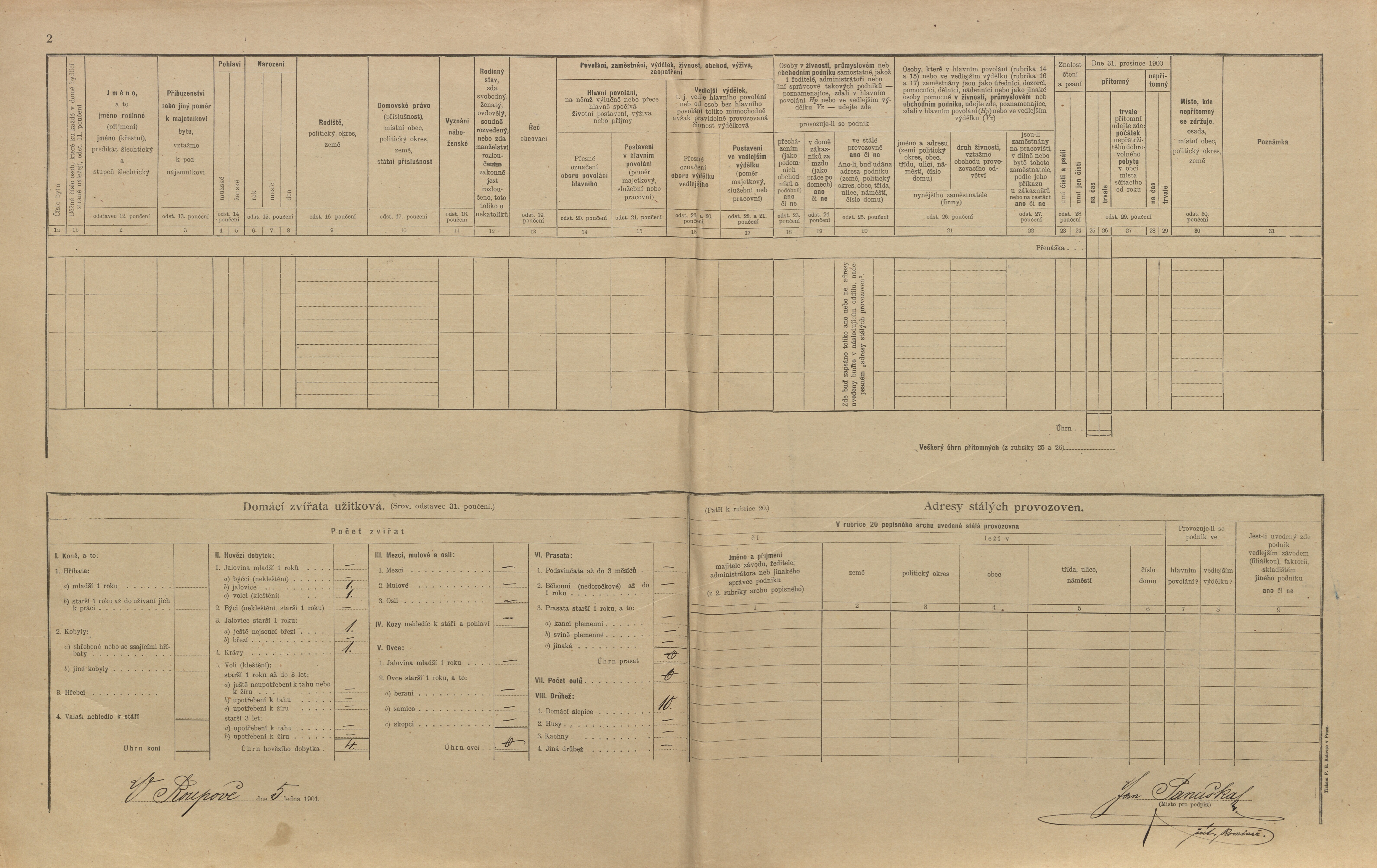 2. soap-pj_00302_census-1900-roupov-cp062_0020