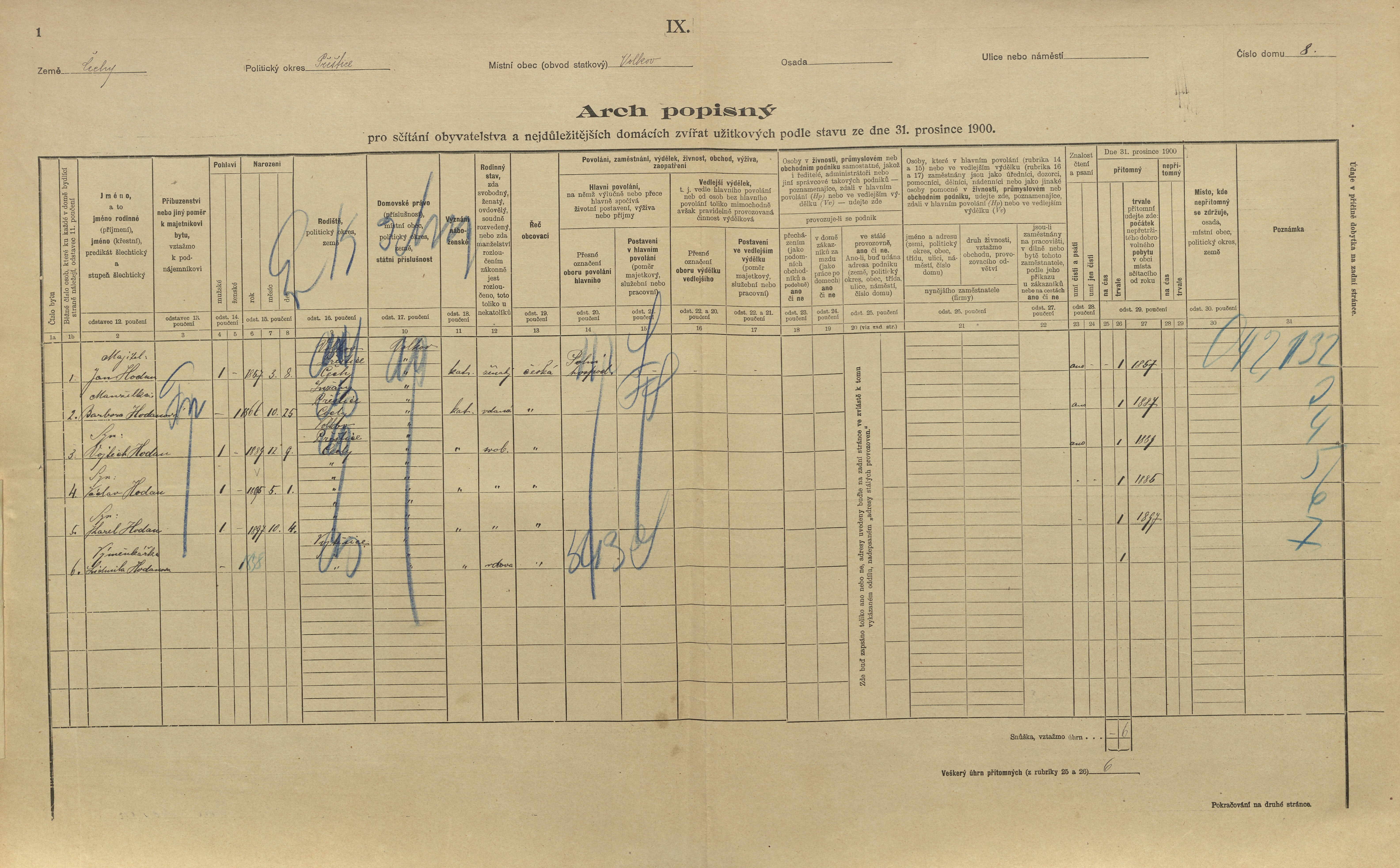 1. soap-pj_00302_census-1900-volkov-cp008_0010