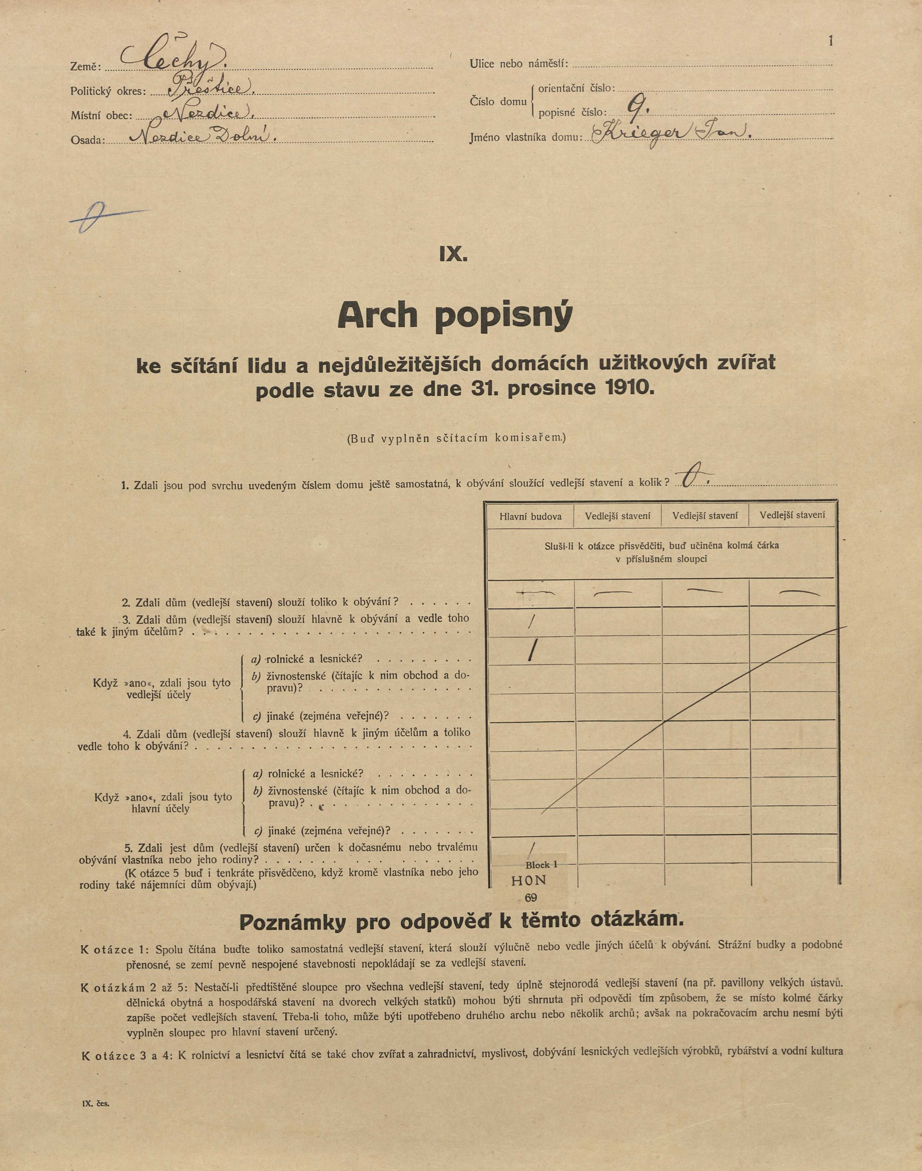 1. soap-pj_00302_census-1910-nezdice-dolni-cp009_0010