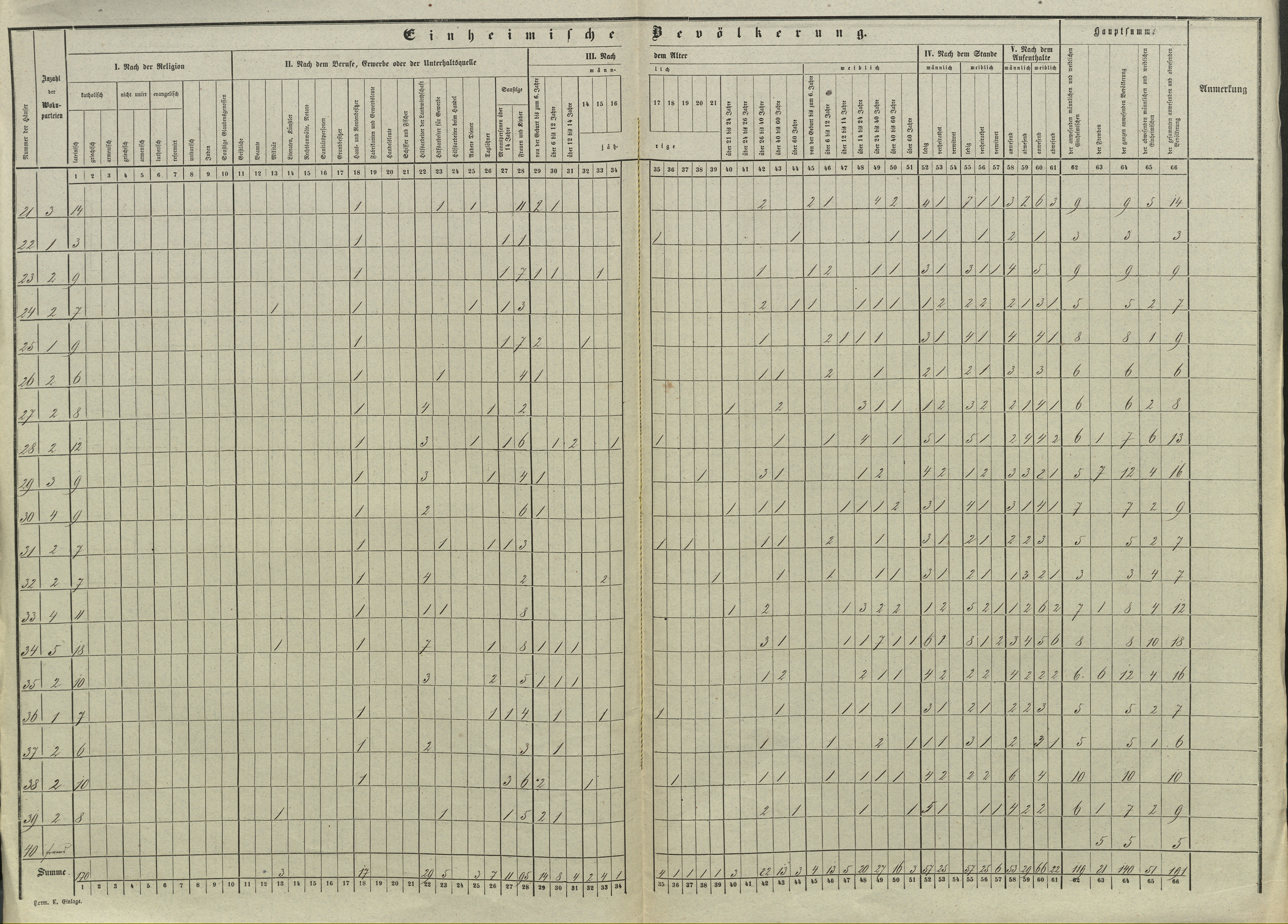 6. soap-pj_00302_census-sum-1857-kramolin_0060