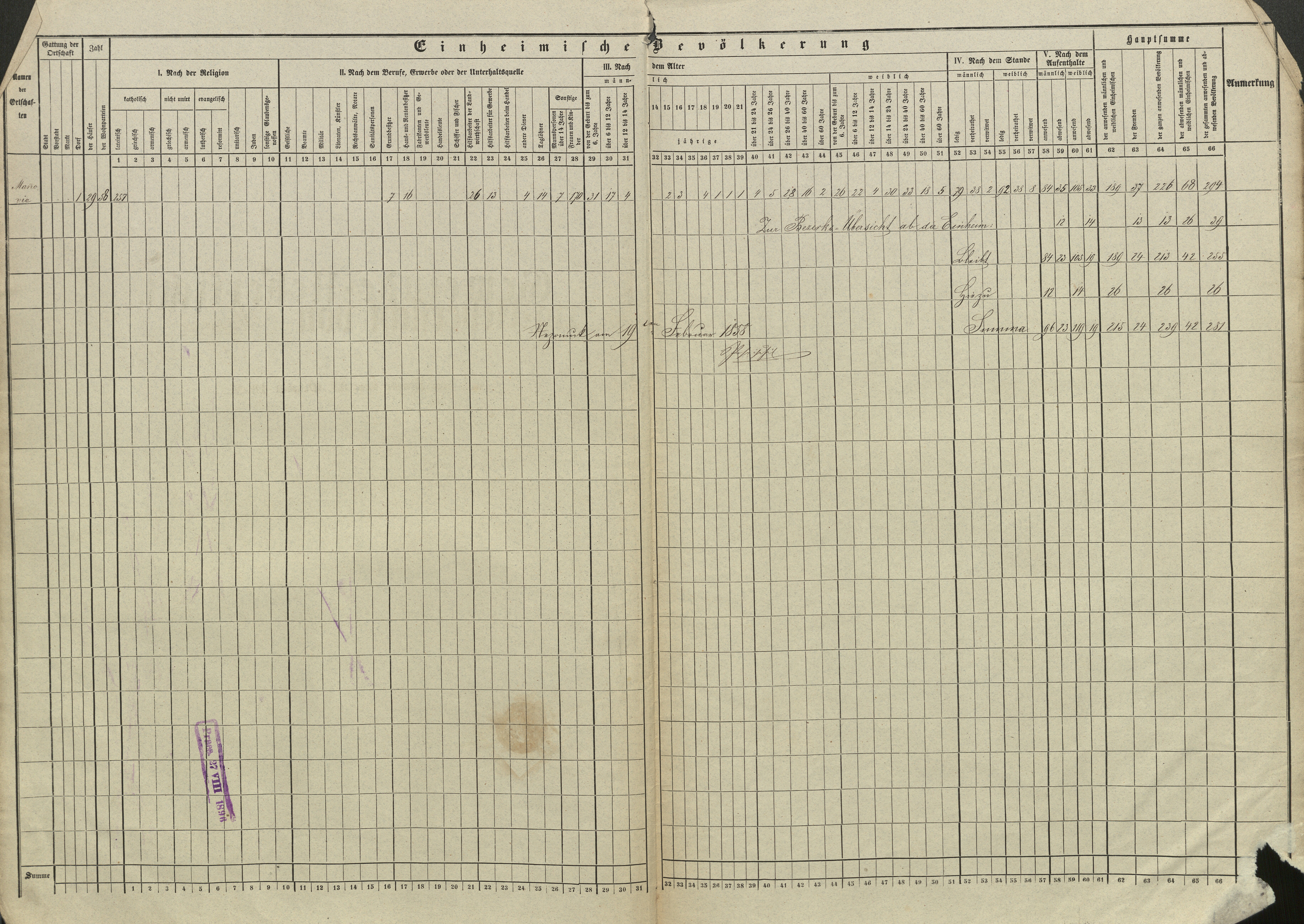 2. soap-pj_00302_census-sum-1857-manovice_0020