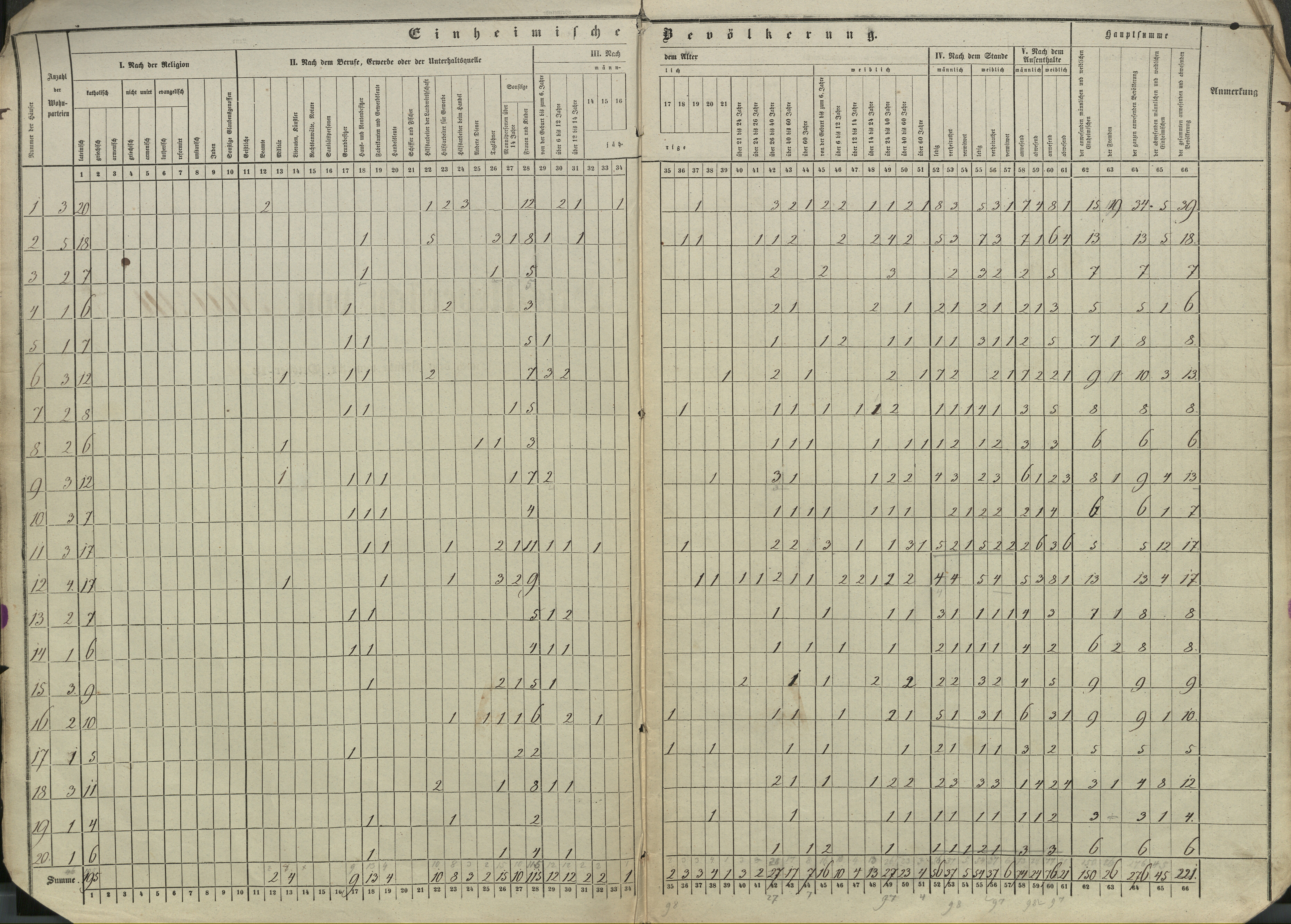 5. soap-pj_00302_census-sum-1857-mecin_0050