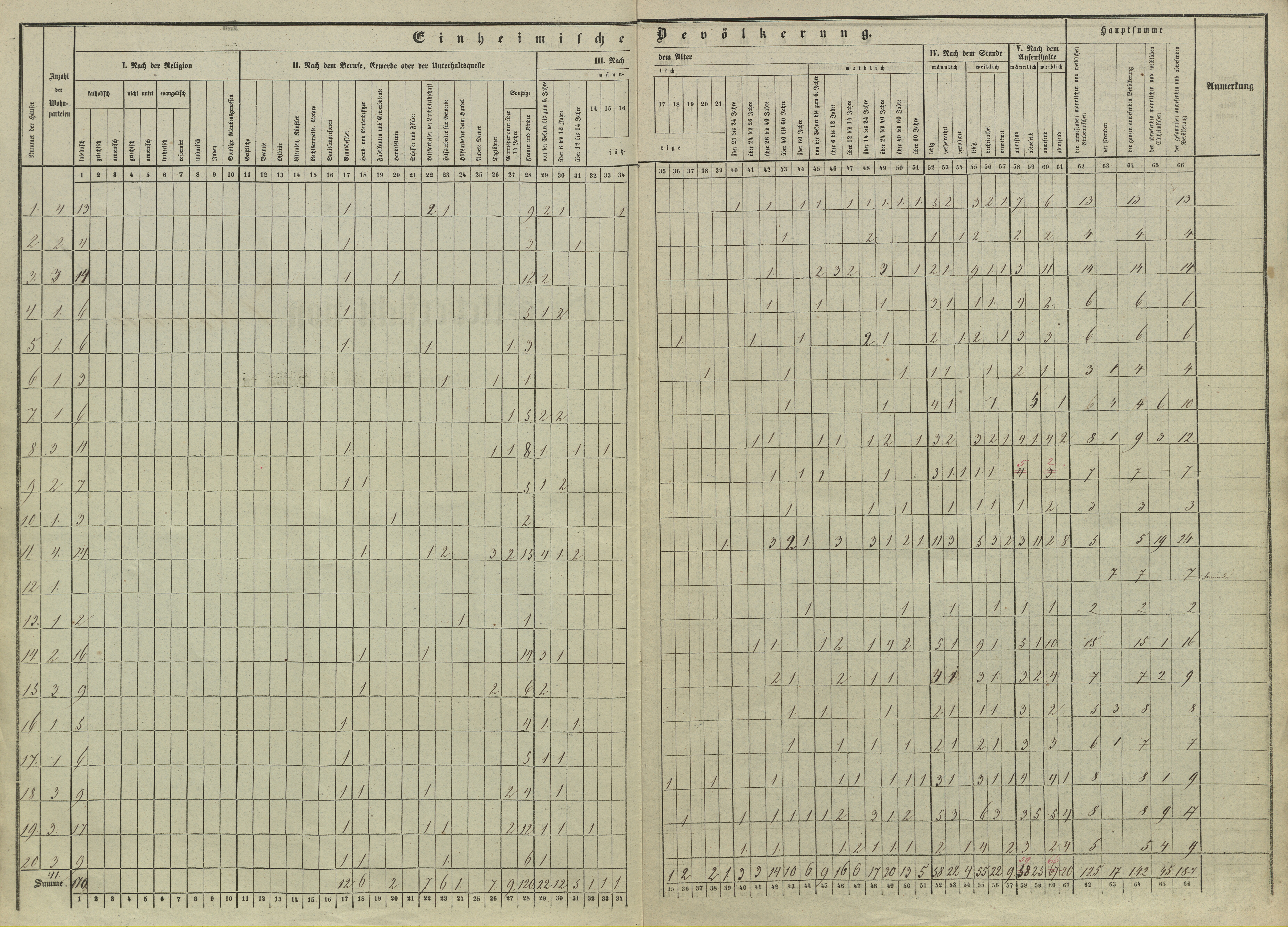 4. soap-pj_00302_census-sum-1857-birkov_0040