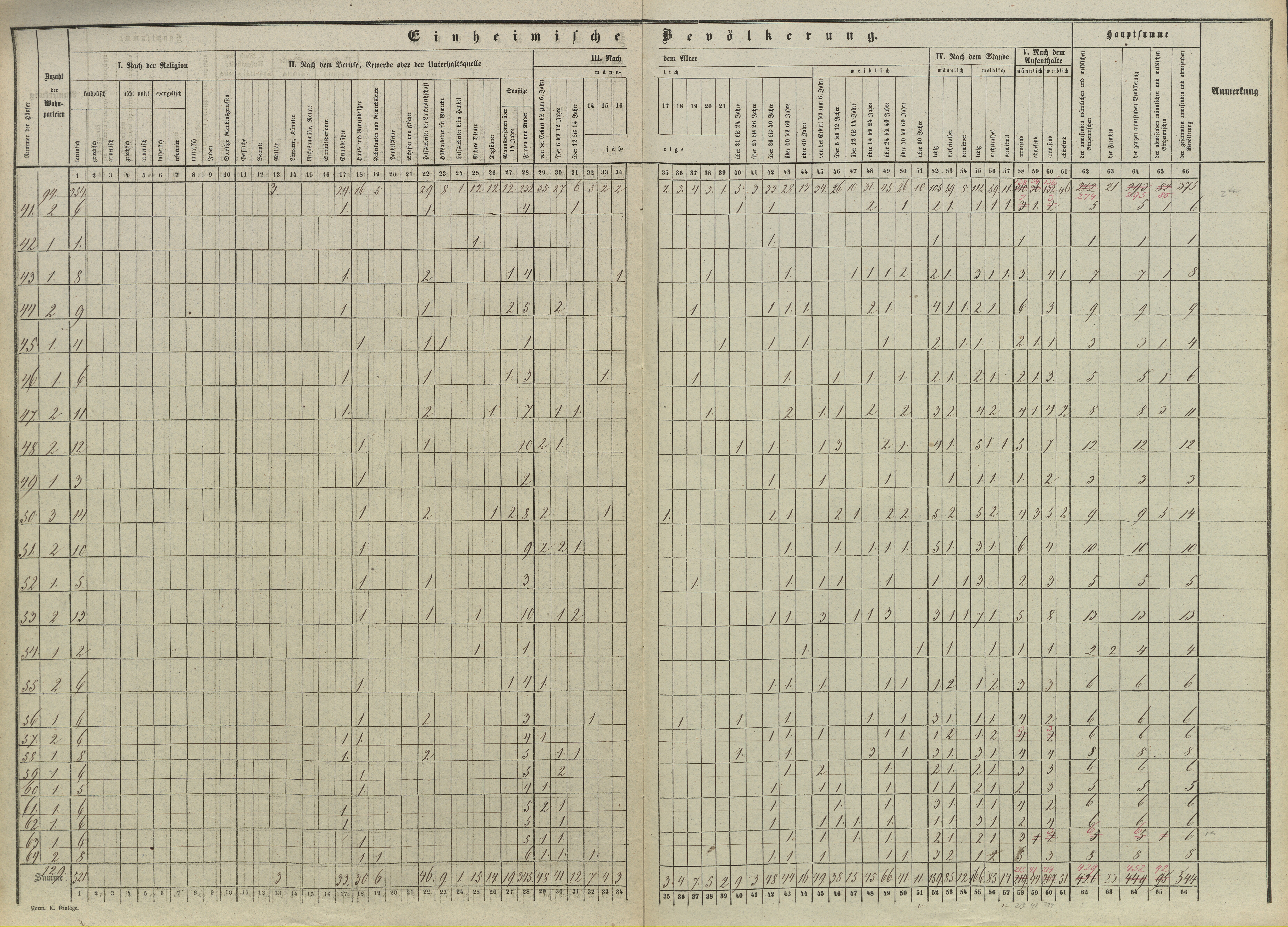 6. soap-pj_00302_census-sum-1857-horni-lukavice_0060