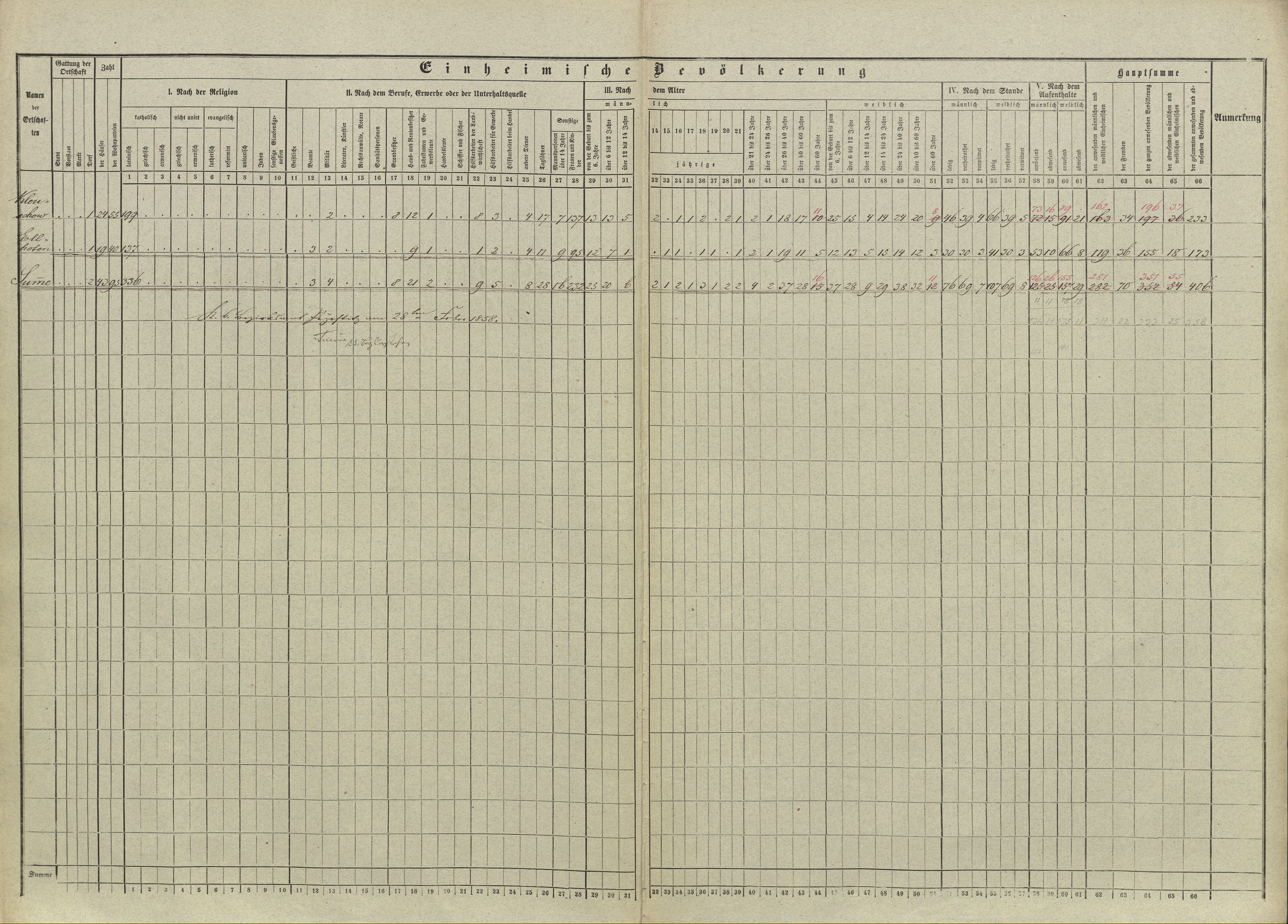 2. soap-pj_00302_census-sum-1857-klousov_0020