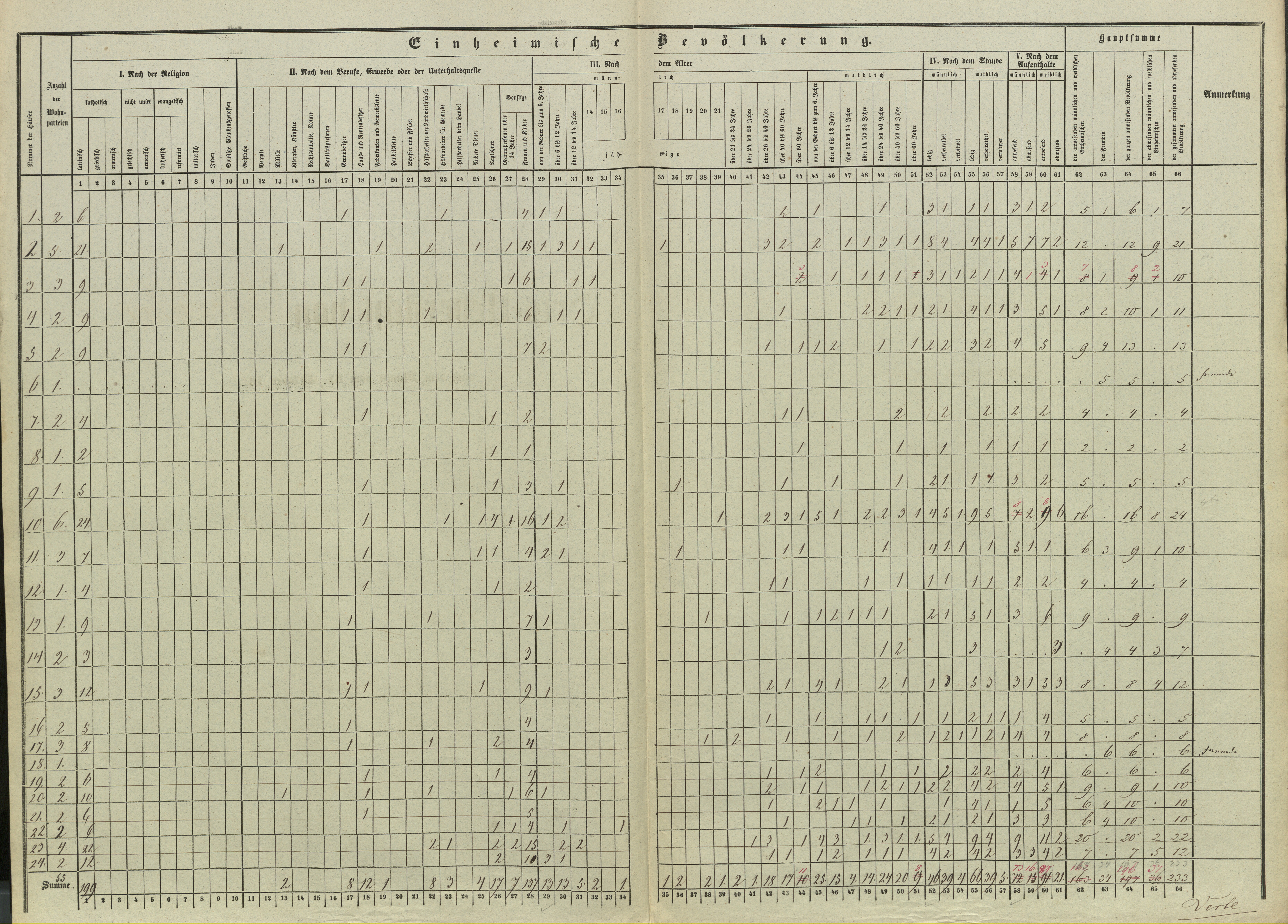 4. soap-pj_00302_census-sum-1857-klousov_0040