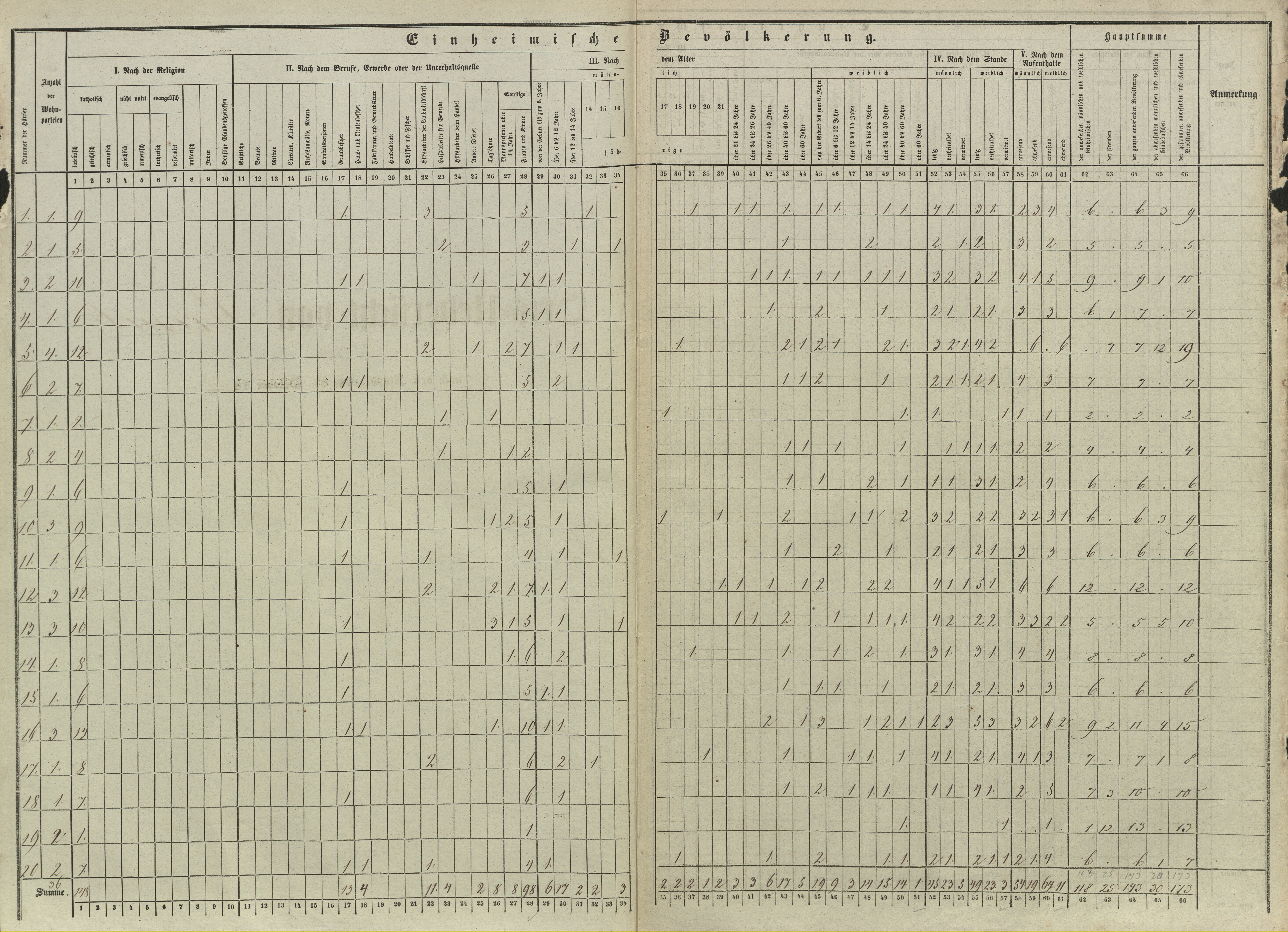 4. soap-pj_00302_census-sum-1857-krenice_0040