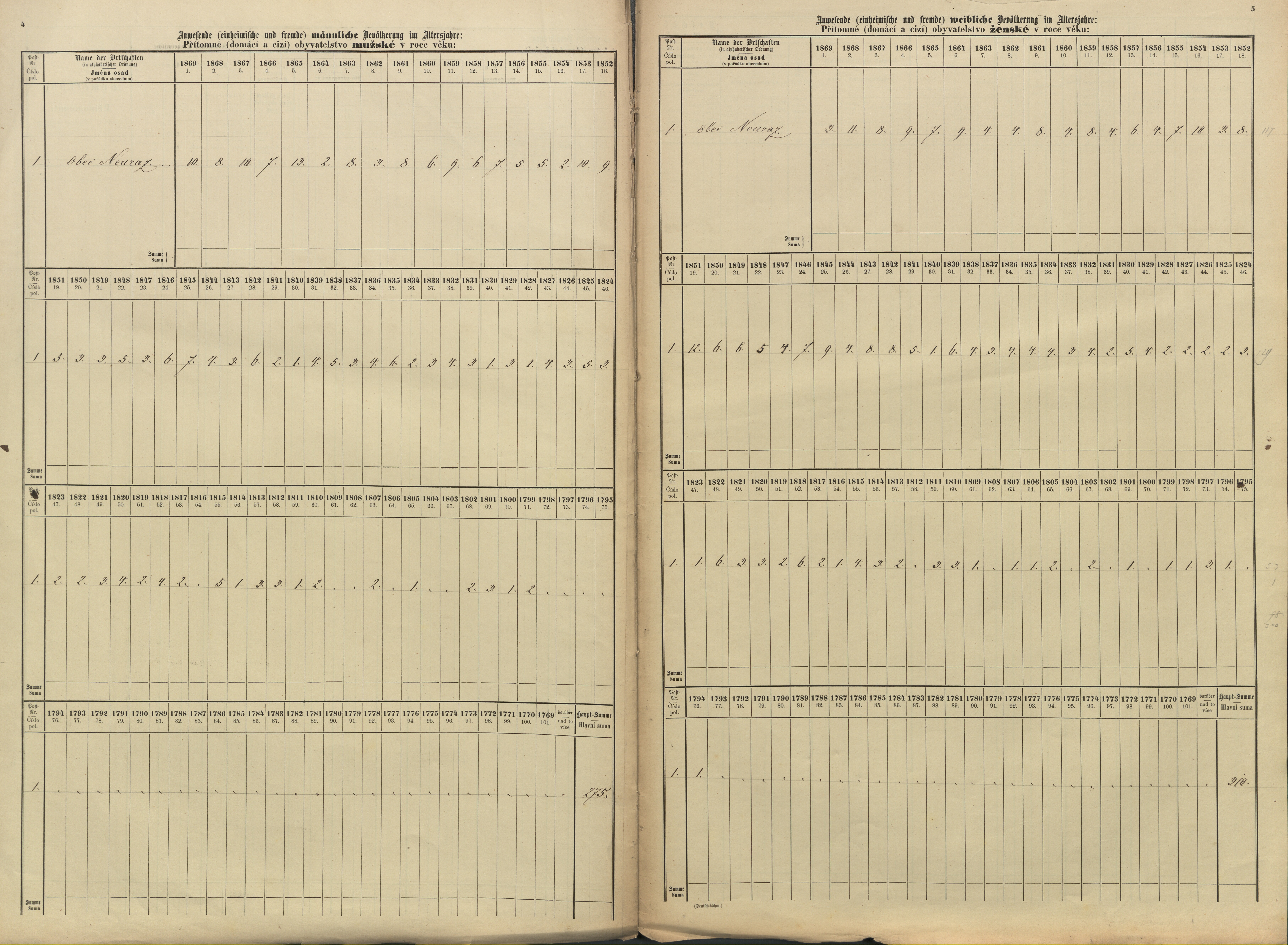 4. soap-pj_00302_census-sum-1869-neurazy_0040