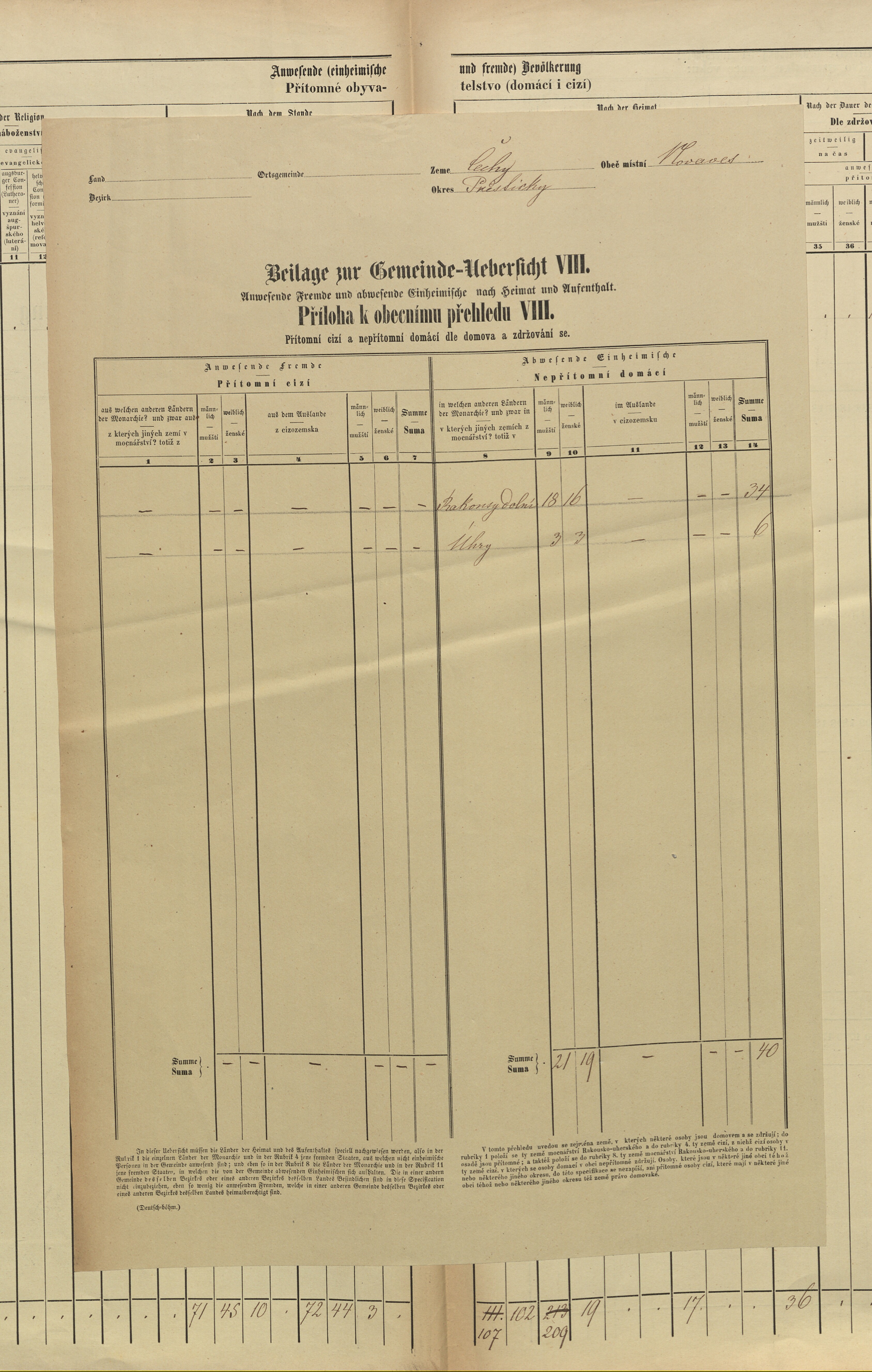 3. soap-pj_00302_census-sum-1869-nova-ves_0030